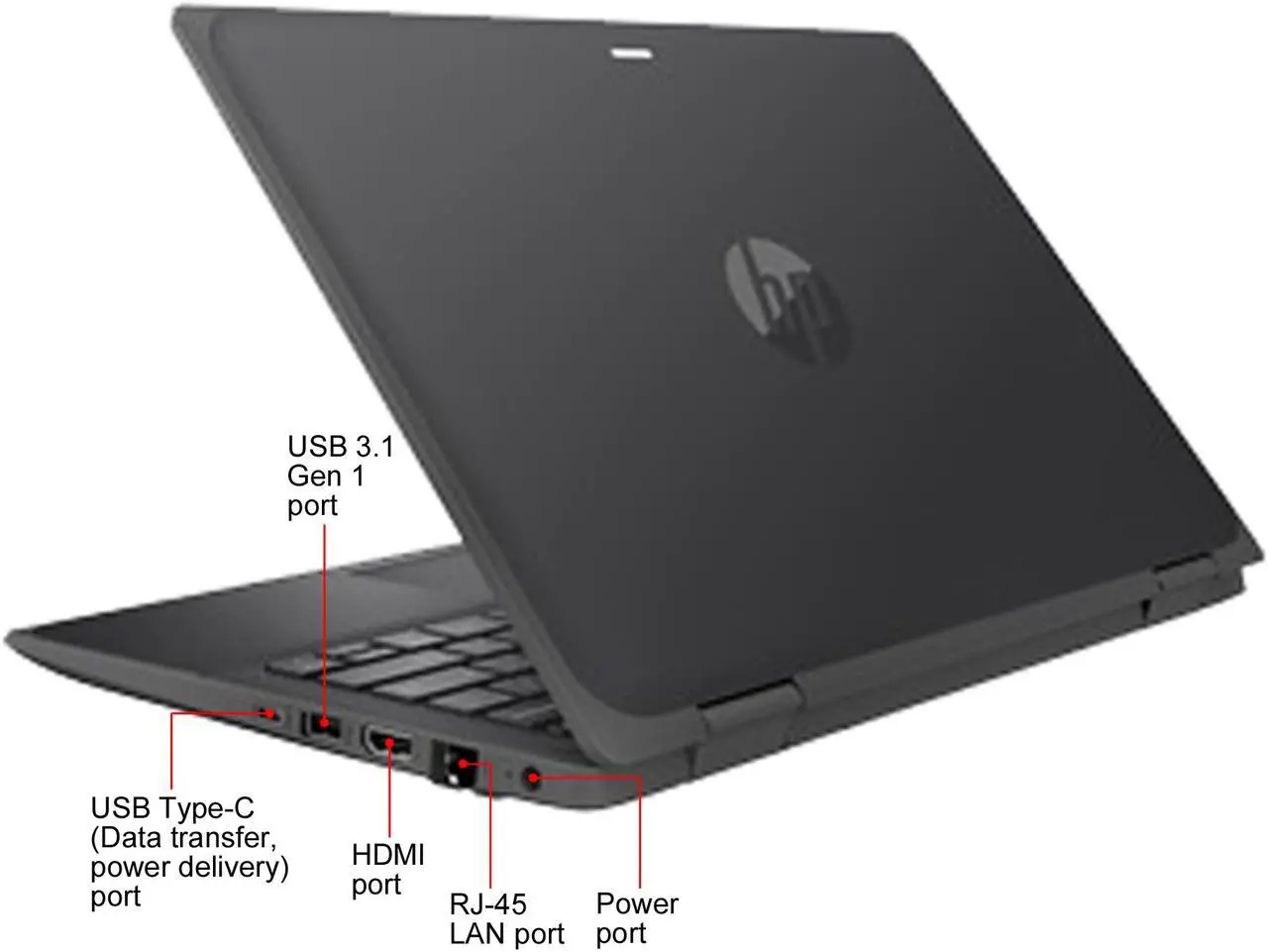 Alt view image 12 of 13 - HP ProBook x360 11 G6 EE Intel Core i5-10210Y 8GB Memory 256 GB PCIe SSD Intel UHD Graphics 11.6" Touch Screen 1366 x 768 Convertible 2-in-1 Laptop Windows 10 Pro 64-bit 3C536UT#ABA