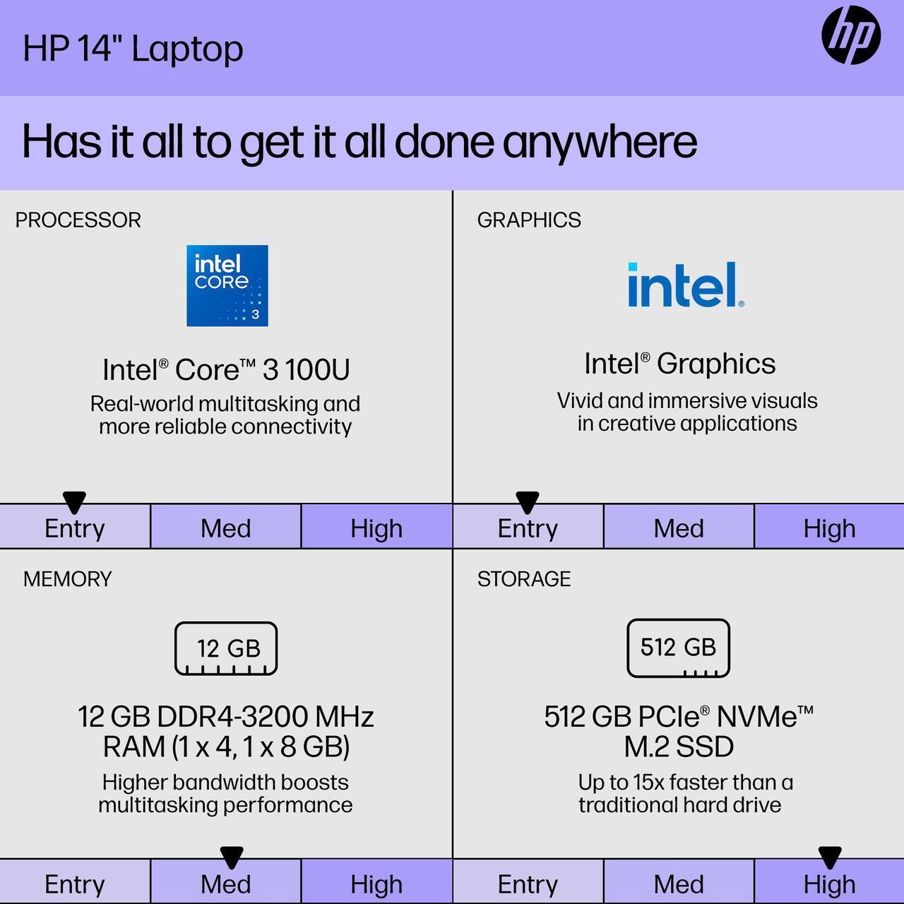 Alt view image 6 of 10 - HP Notebook Intel Core 3 100U 12GB Memory 512 GB NVMe SSD Intel Graphics 14.0" Windows 11 Home 14-ep1063cl