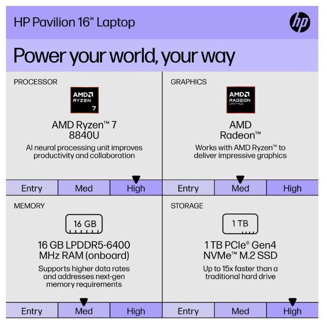 Alt view image 6 of 8 - HP Pavilion 16.0" Touchscreen Laptop AMD Ryzen 7 8840U 3.30 GHz 16GB Memory 1TB PCIe SSD Windows 11 Home 16-ag0075cl (Grade A)