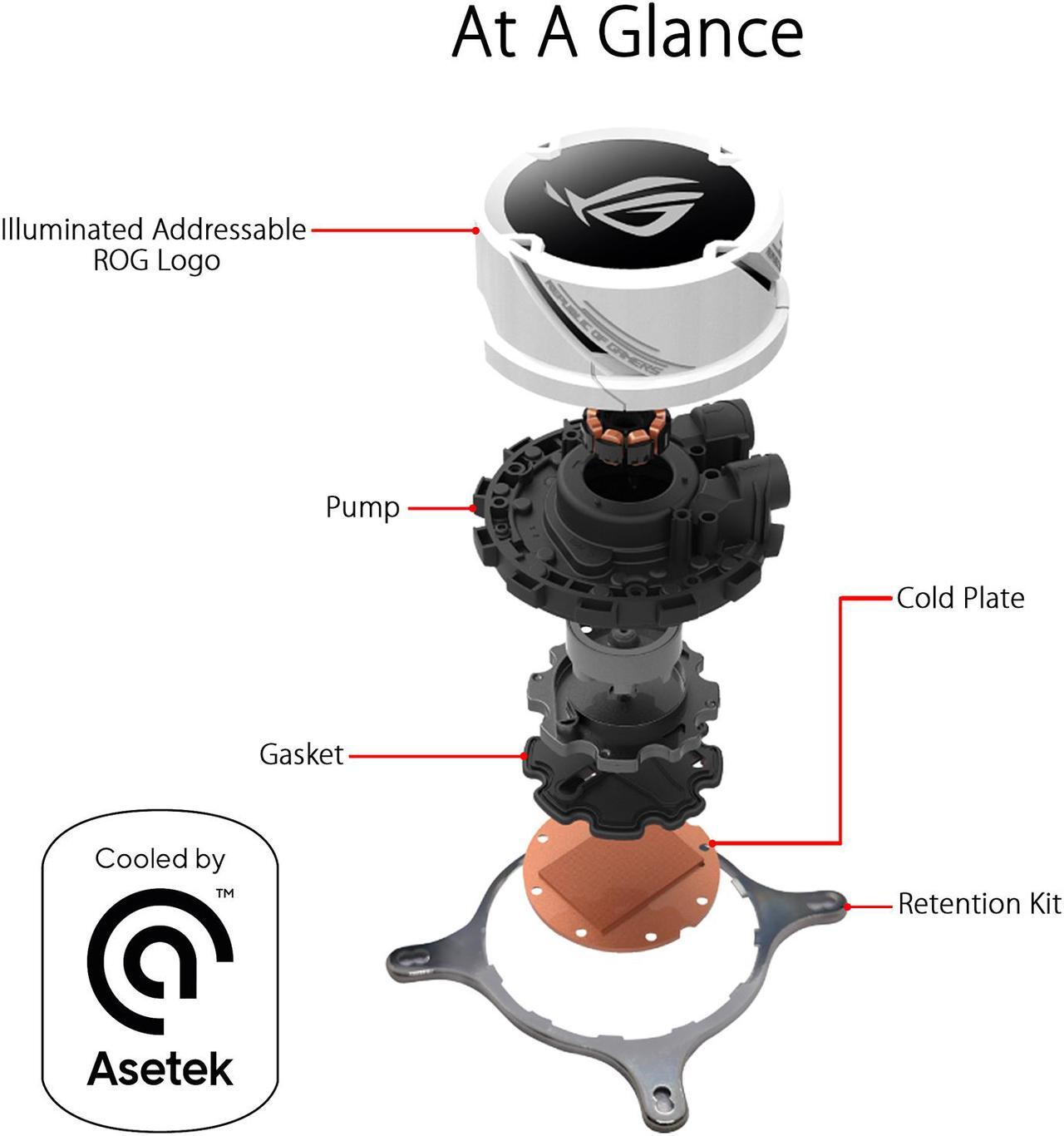 Alt view image 10 of 11 - ASUS ROG Strix LC 240 RGB White Edition All-in-one Liquid CPU Cooler with Aura Sync RGB, and Dual ROG 120mm Addressable RGB Radiator Fans LGA 1700 Compatible