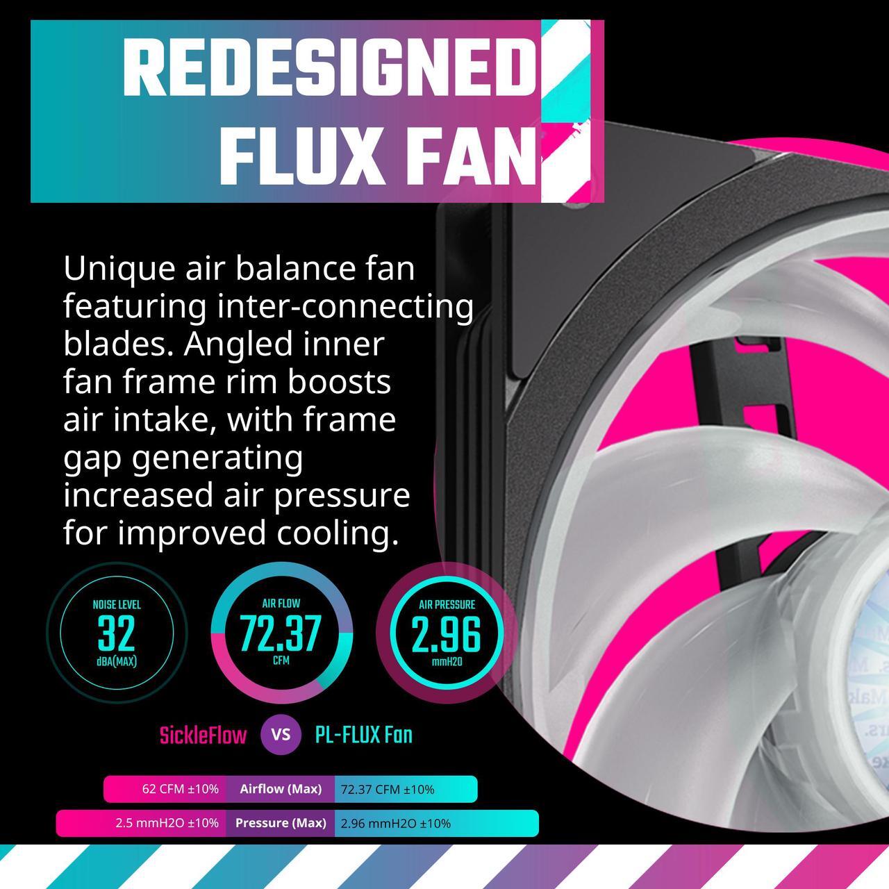 Alt view image 4 of 15 - Cooler Master MasterLiquid PL240 FLUX Close-Loop AIO CPU Liquid Cooler, Dual Chamber Pump, Ceramic Bearing Impeller, Enlarged Copper Base, ARGB PL-Flux 120mm Fans for AMD Ryzen/Intel 1700/1200/1156/1155/1151/1150