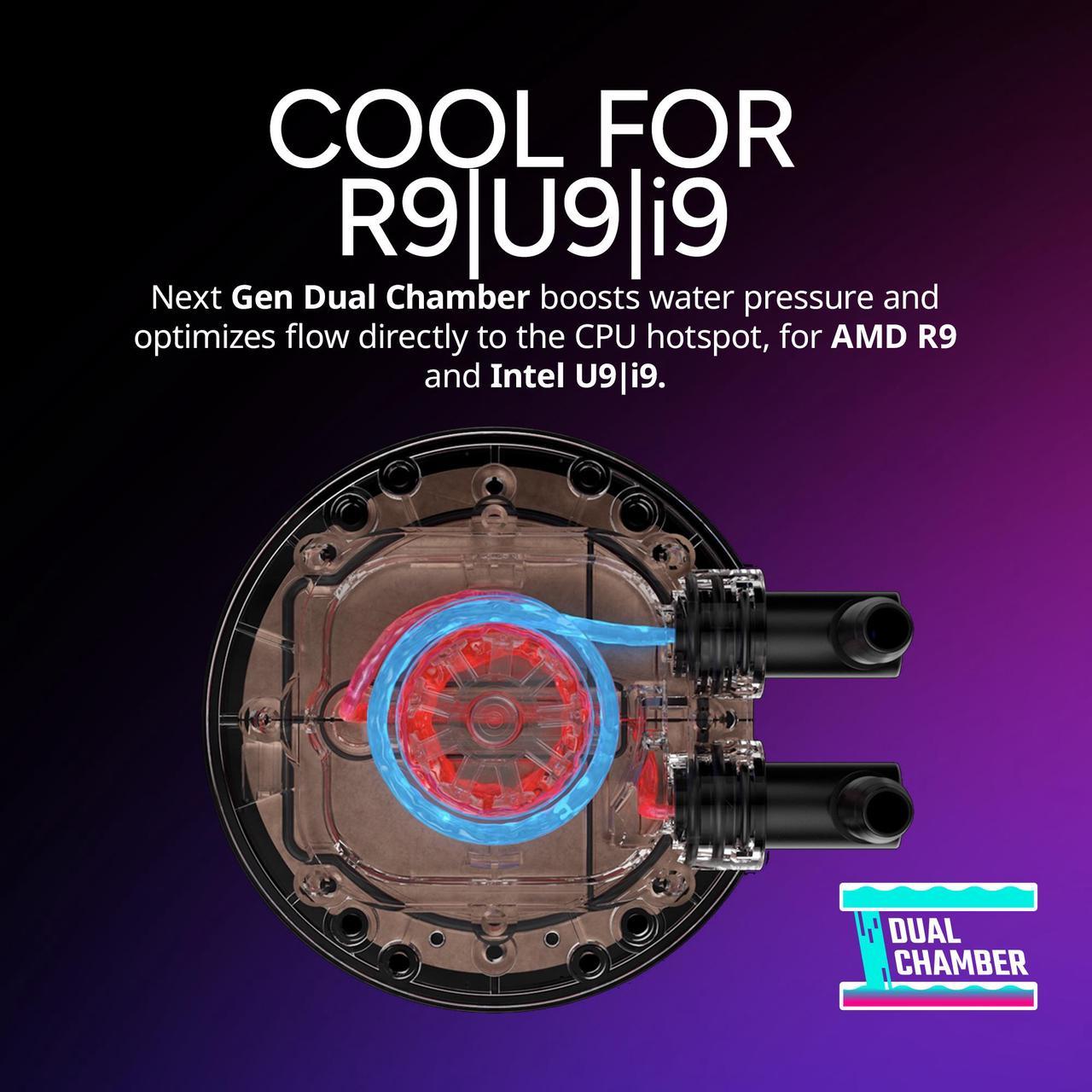 Alt view image 4 of 11 - Cooler Master 240 Atmos Stealth High Performance Close-Loop AIO Liquid Cooler, R9|i7 Dual Chamber Pump, Customize Cover, Sickleflow Edge PWM, AMD Ryzen AM5|4, Intel LGA 1851|1700 Platform