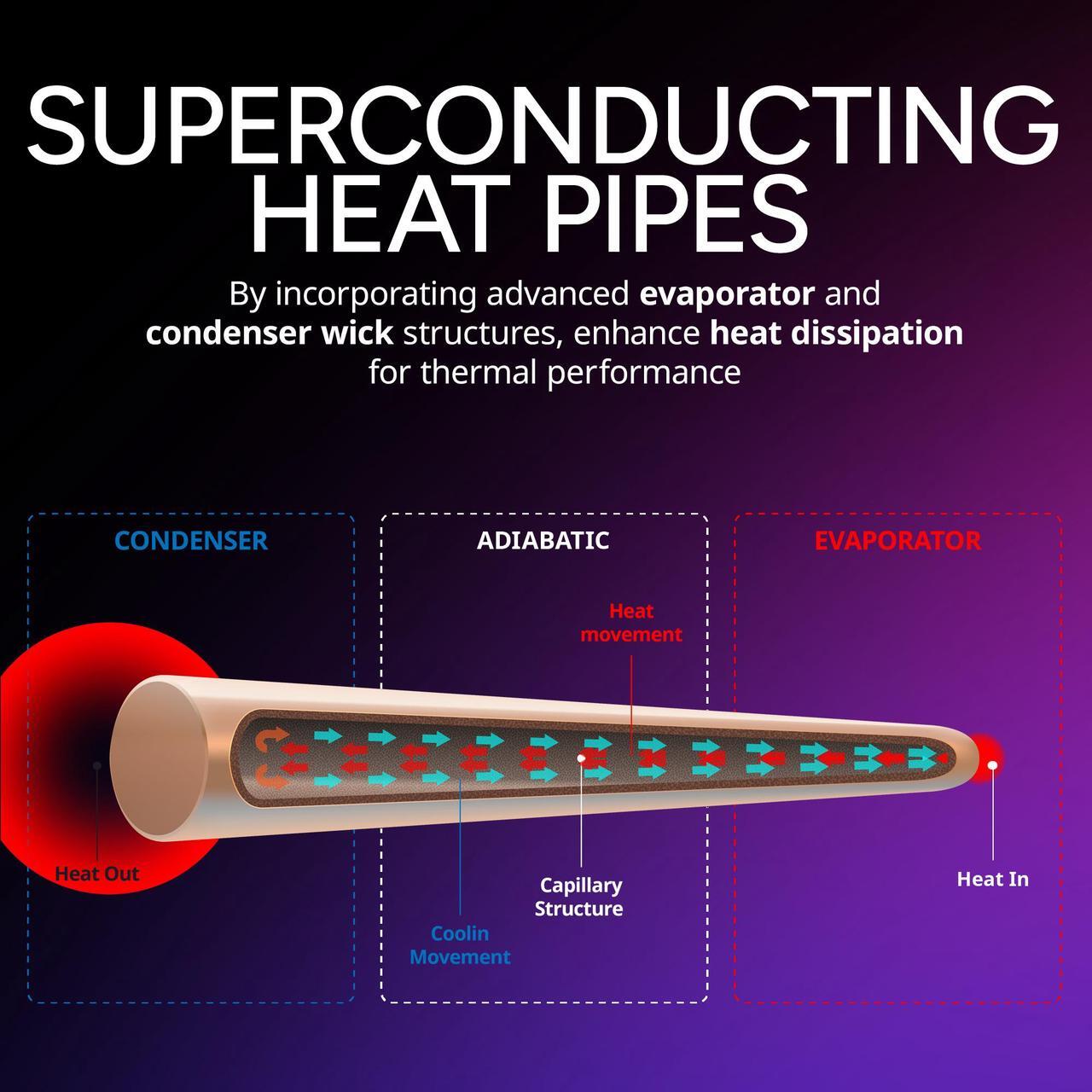 Alt view image 9 of 16 - Cooler Master Hyper 612 APEX CPU Air Cooler, Dual Mobius 120 PWM Fan, Superconductive Composite 6 Copper Heat Pipes, 159mm Tall, Sleek Top Cover, AMD Ryzen AM5|AM4, Intel LGA 1851|1700 Brackets