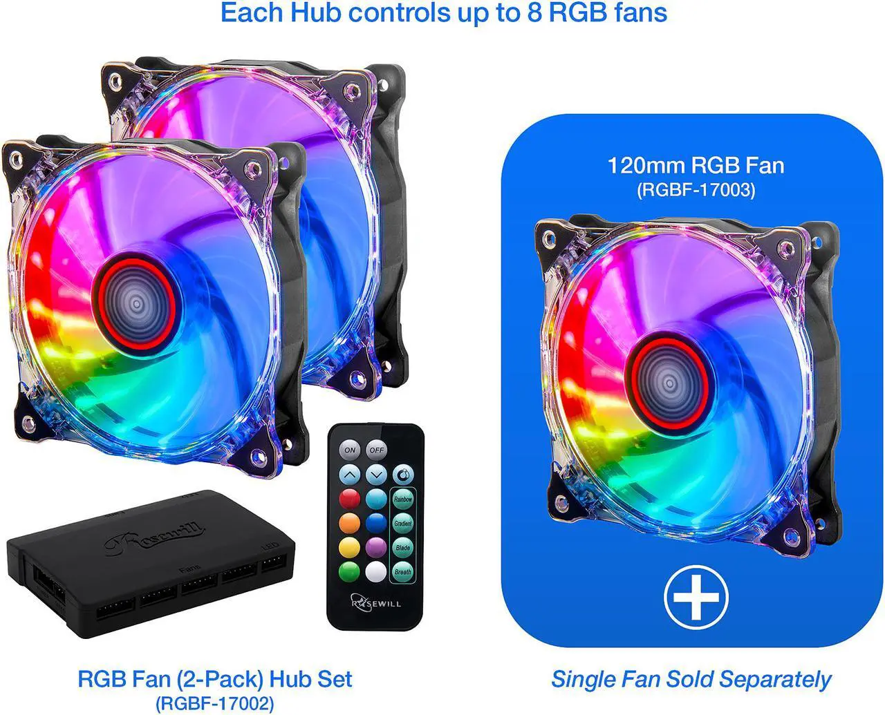 Alt view image 5 of 10 - Rosewill RGB Case Fan Set, 120mm Case Fans with 17-Key Remote Control & 8-Port RGB Fan Hub, 2 x 120 mm RGB Case Fans Set Ultra-Quiet PC Fan Set (2-Pack) - RGBF-17002