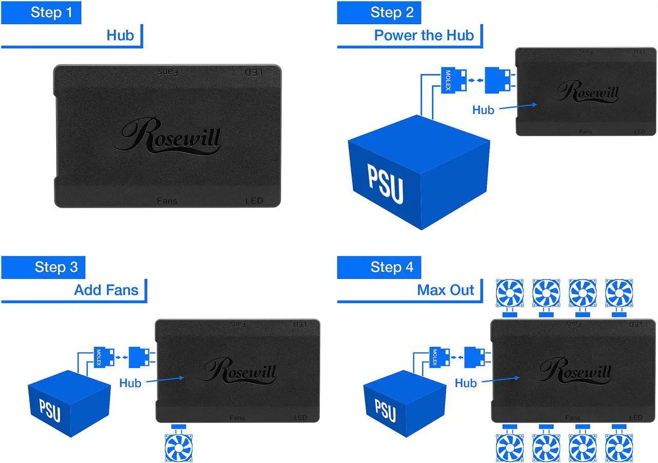 Alt view image 8 of 10 - Rosewill RGB Case Fan Set, 120mm Case Fans with 17-Key Remote Control & 8-Port RGB Fan Hub, 2 x 120 mm RGB Case Fans Set Ultra-Quiet PC Fan Set (2-Pack) - RGBF-17002