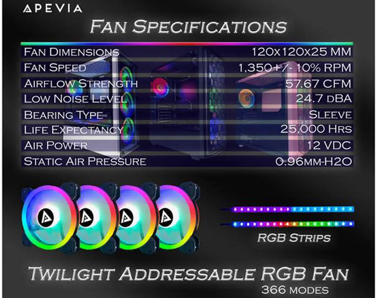 Alt view image 5 of 5 - APEVIA Twilight TL412L2S-RGB 120mm Silent Addressable RGB Color Changing LED Fan (4 Fans) + 2 X Color Changing Magnetic Led Strips & 4-pin Control Box and RF Remote (4 + 2 Pack)