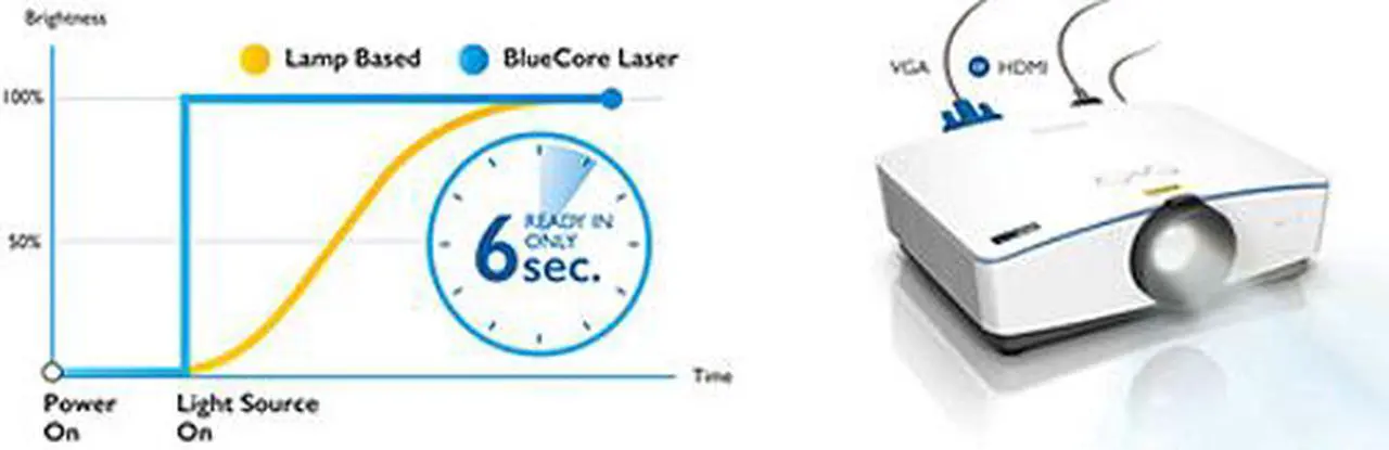 Alt view image 9 of 18 - BenQ MX707 XGA Meeting Room Projector with 3500 Lumens