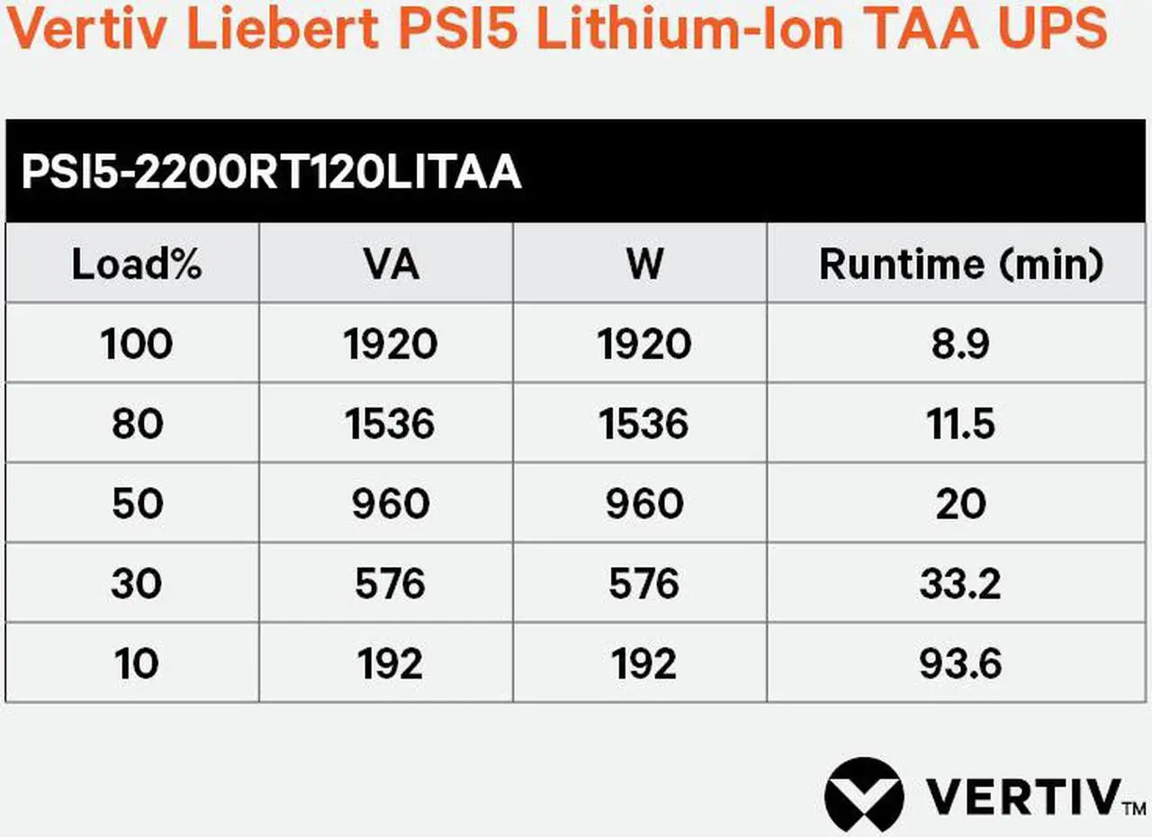 Alt view image 3 of 3 - Vertiv Liebert PSI5-2200RT120LITAA PSI5 Lithium-Ion TAA UPS 1920VA/1920W 120V Rack/Tower - Line Interactive UPS |Remote Management Capable | Longer Life, Lower TCO, Smaller and Lighter, Longer Runtime