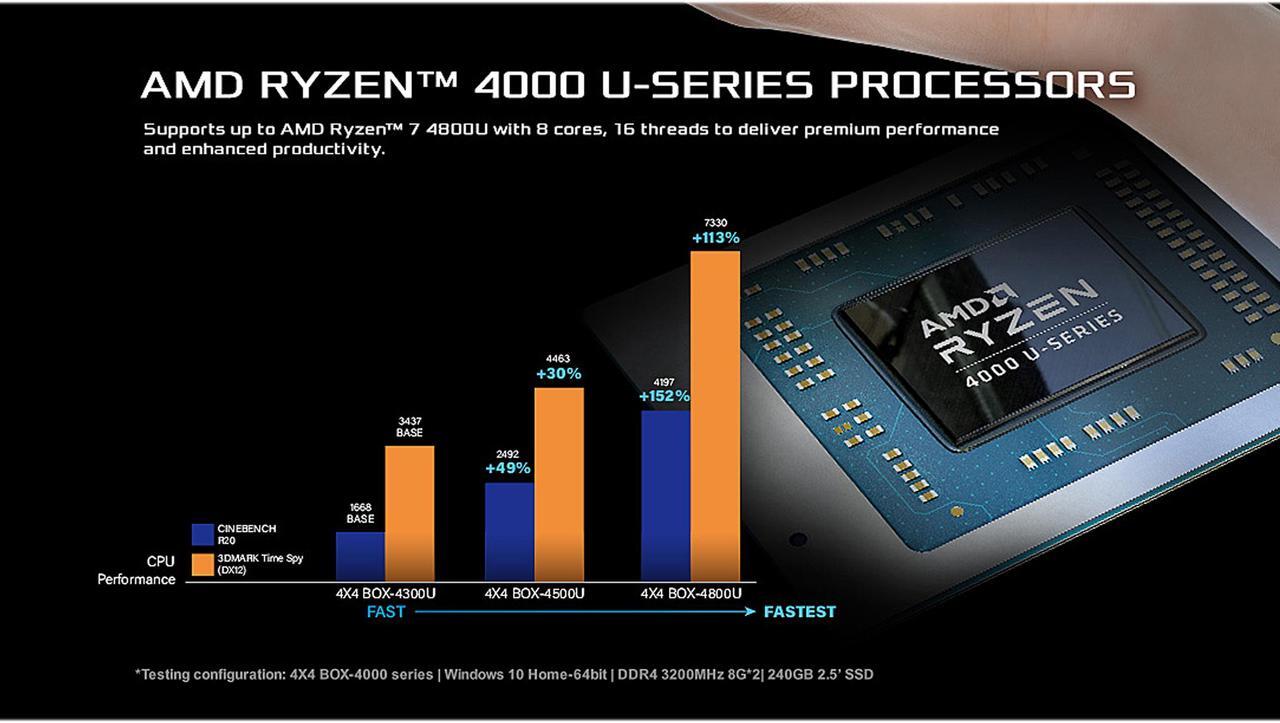 Alt view image 8 of 11 - ASRock Industrial AMD Barebone 4X4 BOX-4500U SoC Faned Embedded BOX PC (Includes AMD Ryzen 5 4500U)