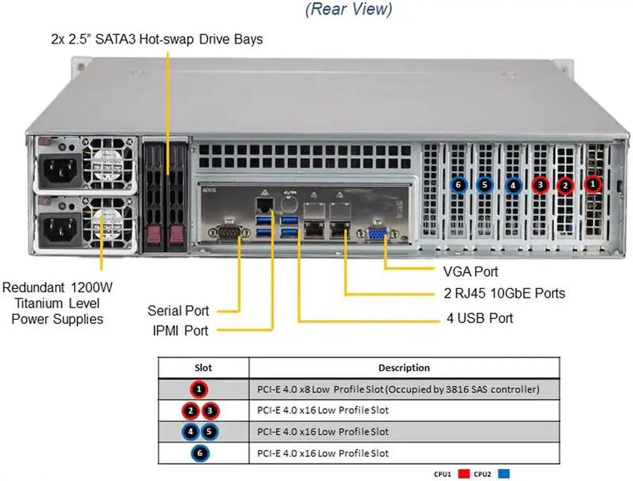 Alt view image 2 of 3 - SUPERMICRO SSG-620P-ACR12H Rack Server System, dual Intel Xeon Gold 5320 26-Core, 52 Threads , 128GB DDR4, 1TB SSD.