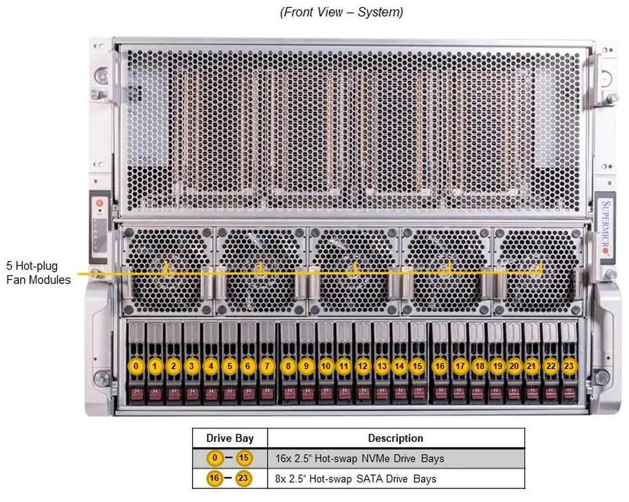 Alt view image 2 of 5 - Supermicro GPU Server System, Dual Intel Xeon 8588, 48-Core/96 Threads, 1TB DDR5 Memory, 960GB 1DWPD SSD,  NVIDIA HGX 8 H200 141GB. 3 years Manufacturer warranty. Offer volume discount