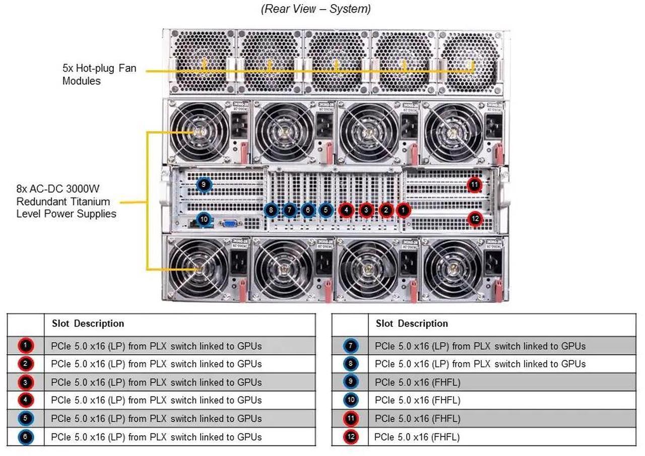 Alt view image 3 of 5 - Supermicro GPU Server System, Dual Intel Xeon 8588, 48-Core/96 Threads, 1TB DDR5 Memory, 960GB 1DWPD SSD,  NVIDIA HGX 8 H200 141GB. 3 years Manufacturer warranty. Offer volume discount