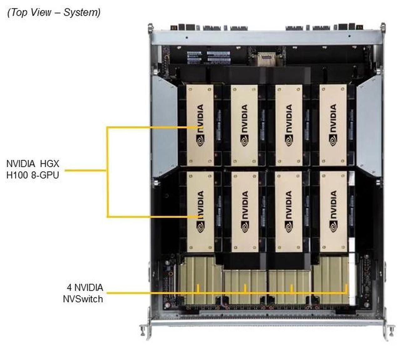 Alt view image 5 of 5 - Supermicro GPU Server System, Dual Intel Xeon 8588, 48-Core/96 Threads, 1TB DDR5 Memory, 960GB 1DWPD SSD,  NVIDIA HGX 8 H200 141GB. 3 years Manufacturer warranty. Offer volume discount