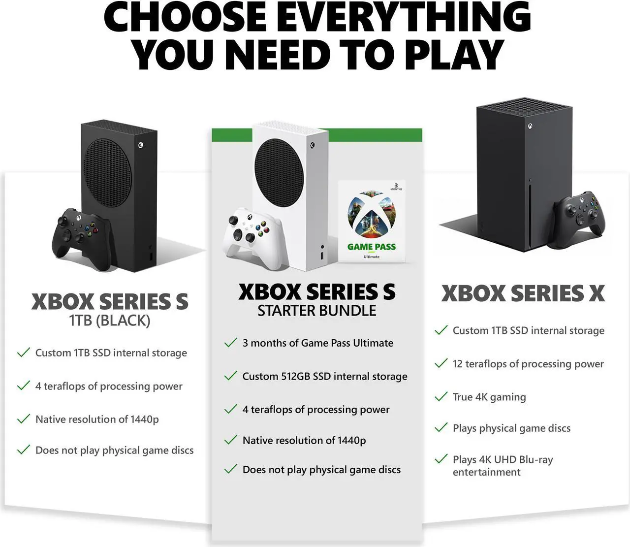 Alt view image 7 of 6 - Xbox Series S + 3 Months Game Pass Ultimate Starter Bundle