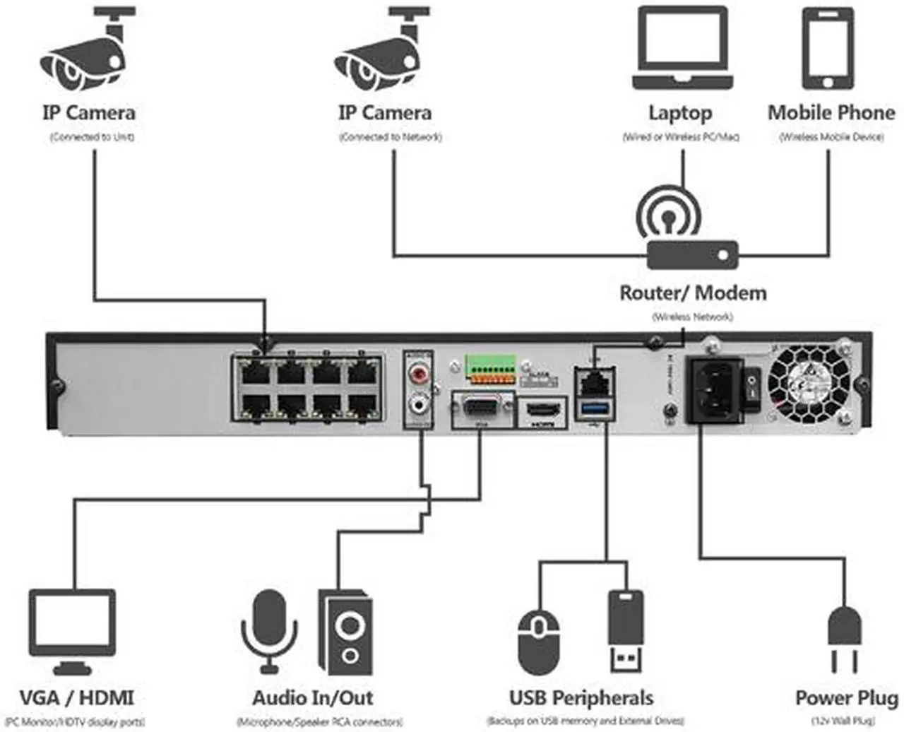 Alt view image 3 of 6 - LaView 1080P PoE IP Security Camera System, 4 HD 2MP Cameras with Matrix IR Day / Night View, 8 Channel H.264+ NVR (NO HDD Included, Sold Separately)