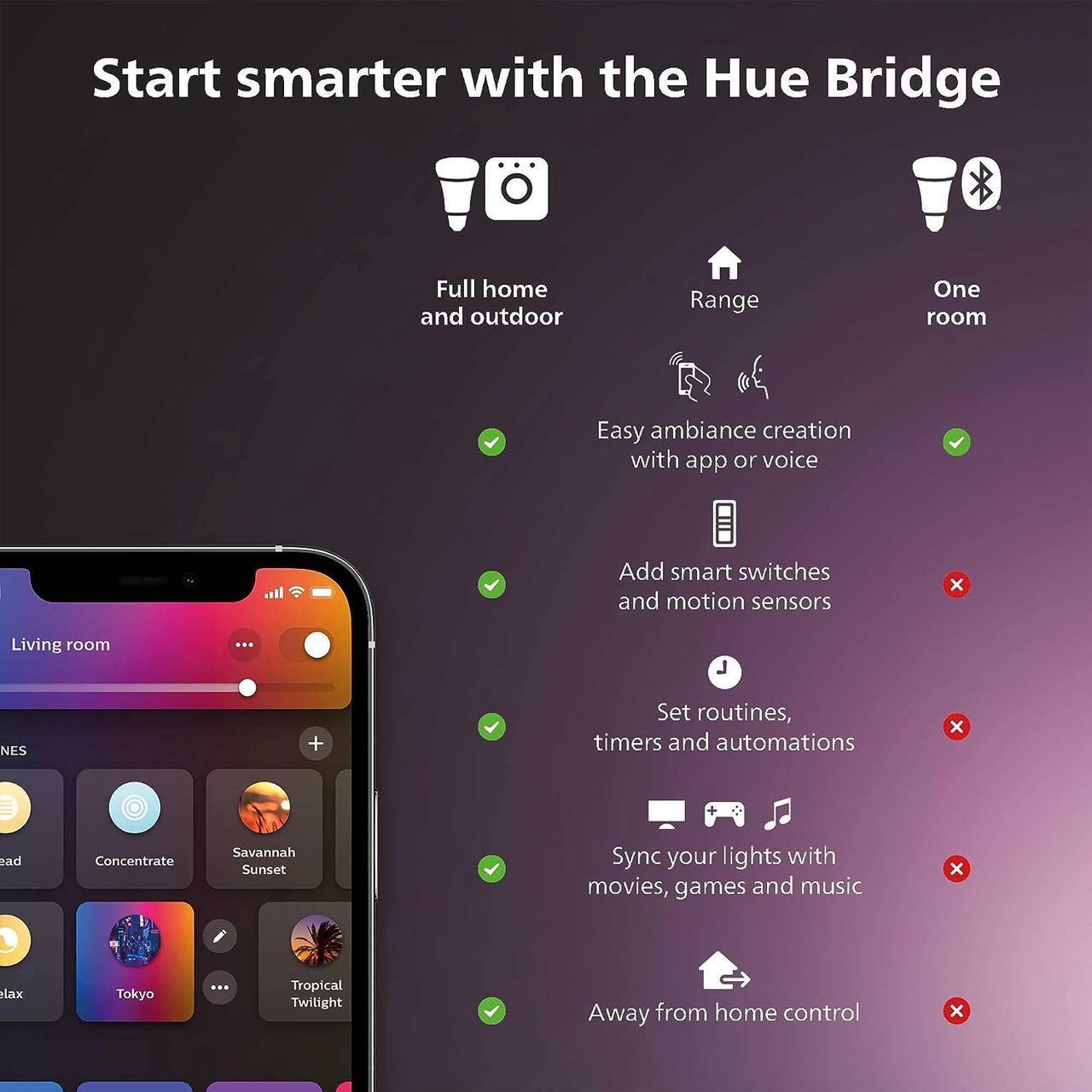 Alt view image 2 of 9 - Philips Hue Motion Sensor - Exclusively for Philips Hue Smart Lights - Requires Hue Bridge - Easy, No-Wire Installation