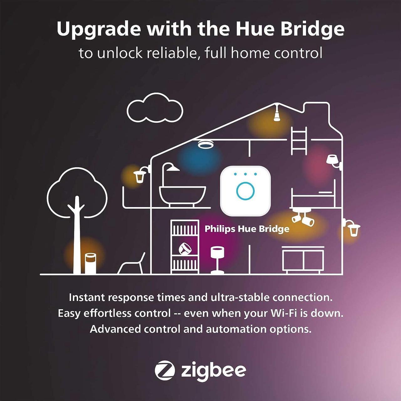 Alt view image 9 of 9 - Philips Hue Motion Sensor - Exclusively for Philips Hue Smart Lights - Requires Hue Bridge - Easy, No-Wire Installation