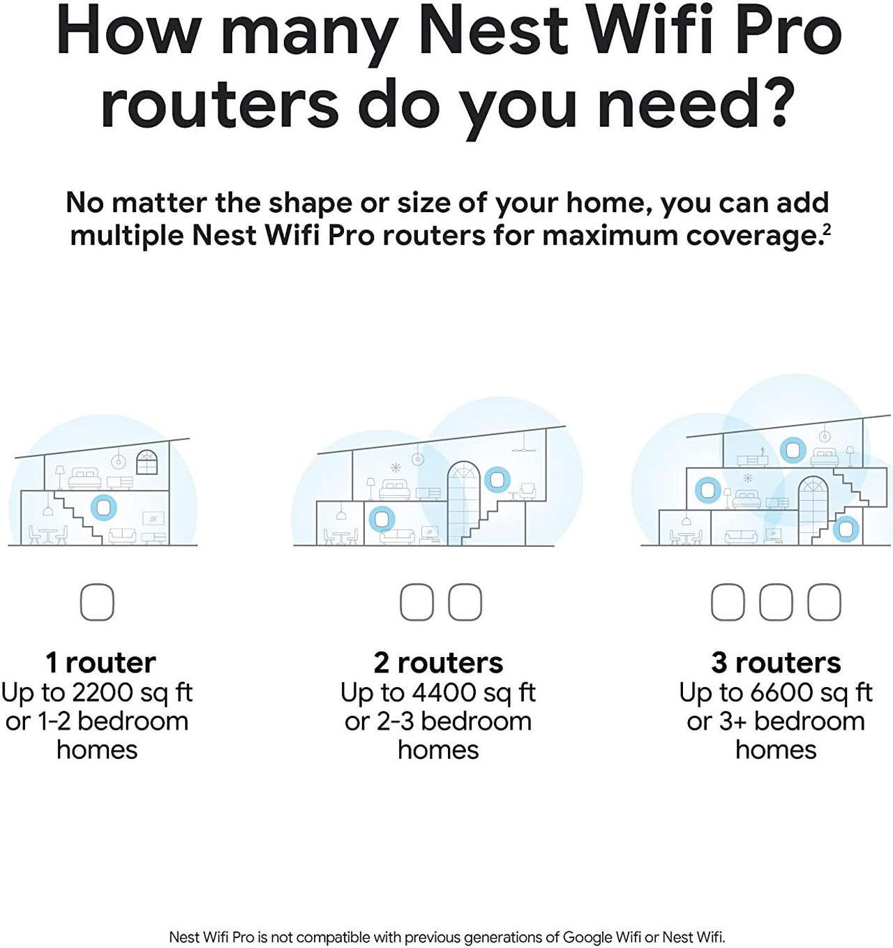 Alt view image 4 of 7 - Google Nest GA03690-CA WiFi Pro - Wi-Fi 6E - Reliable Home Wi-Fi System with Fast Speed and Whole Home Coverage - Mesh Wi-Fi Router - 3 Pack - Snow