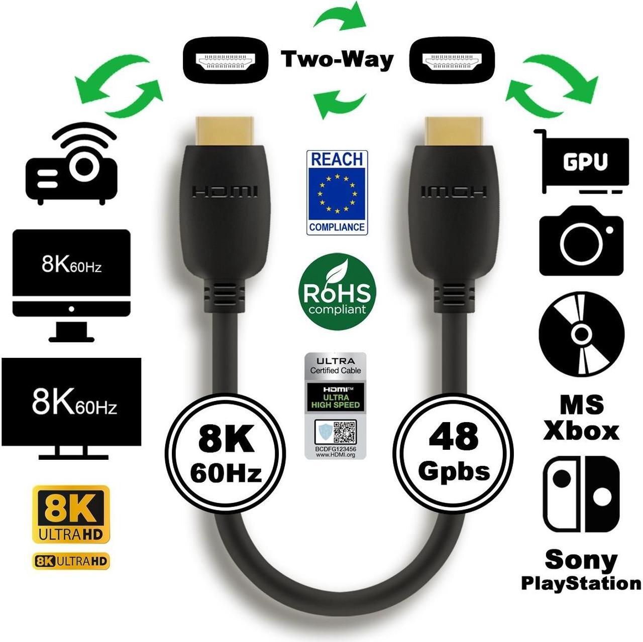 Alt view image 4 of 4 - Nippon Labs 8K HDMI2.1 Cable (Anti-Static Bags), 6ft. Supports 8K@60Hz & 4K@120Hz, Up to 48Gbps High Speed HDMI 2.1 AM to AM Cable, Ultra Certificated, 30HM8K-10HM-V218K-06