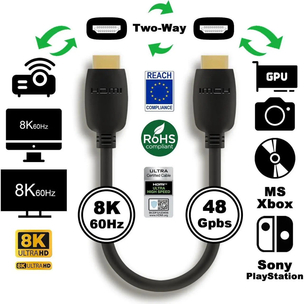 Alt view image 4 of 4 - Nippon Labs 8K HDMI2.1 Cable (Anti-Static Bags), 15ft. Supports 8K@60Hz & 4K@120Hz, Up to 48Gbps High Speed HDMI 2.1 AM to AM Cable, Ultra Certificated, 30HM8K-10HM-V218K-15