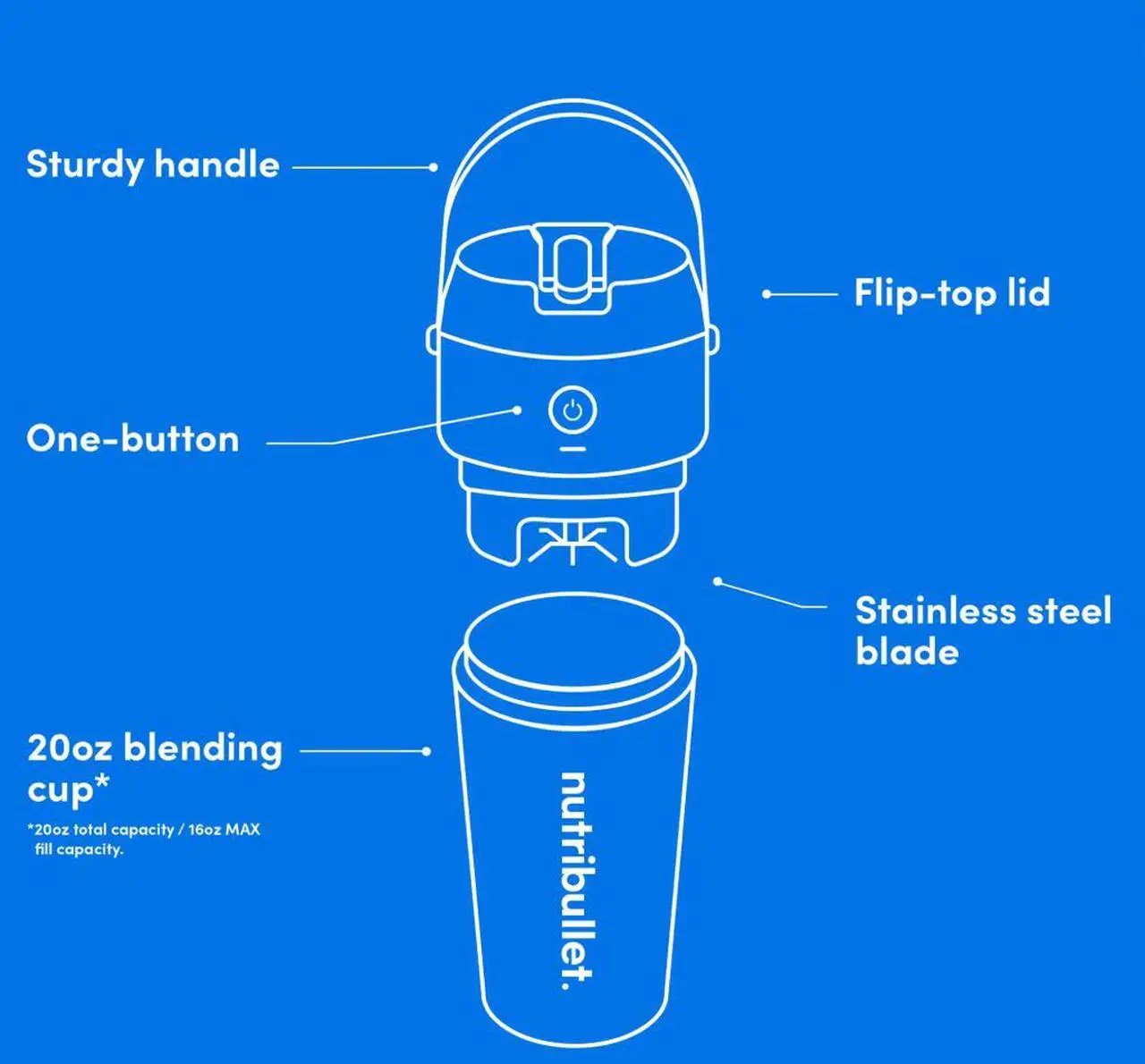 Alt view image 5 of 15 - NutriBullet NBPB50350AW Black 20 ounces Jar Size Flip Insulated Portable Blender 1