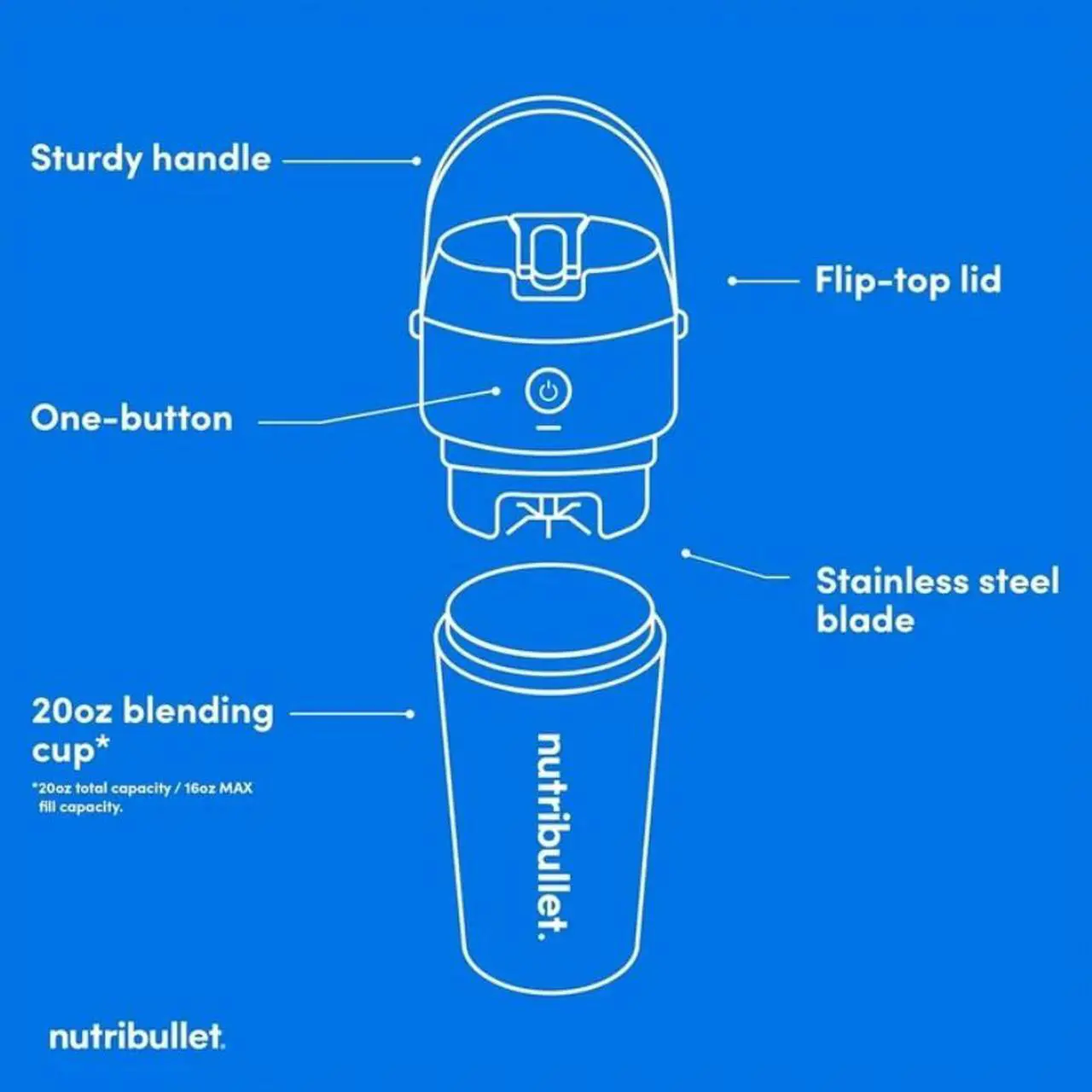 Alt view image 5 of 5 - NutriBullet NBPB10350 Washed Denim 12oz Jar Size Portable Blender