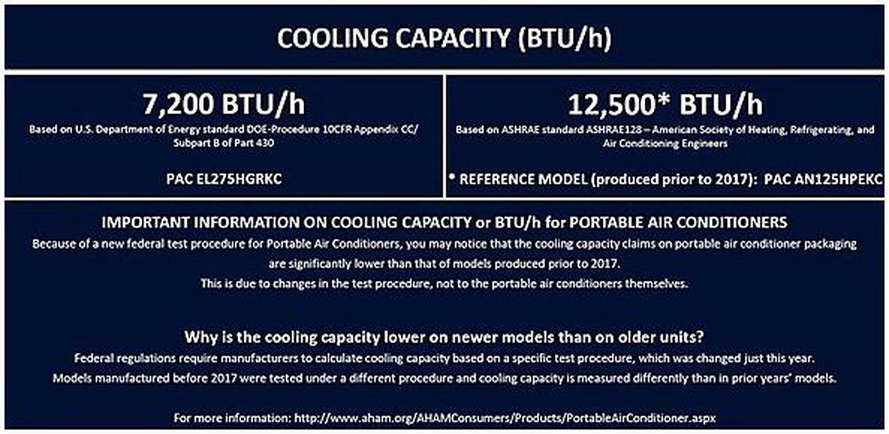 Alt view image 4 of 5 - DeLonghi PAC EL275HGRKC-1A Portable Air Conditioner