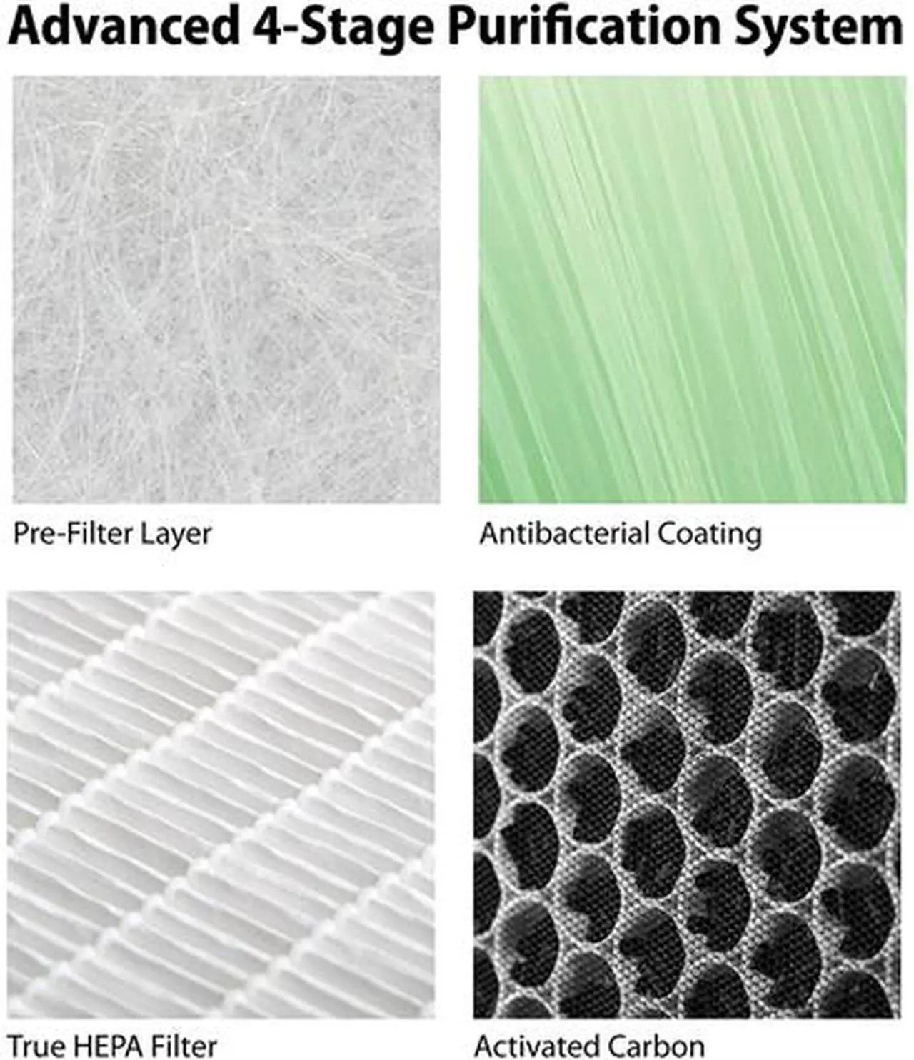 Alt view image 6 of 6 - Rosewill Air Purifier Replacement Filter for Rosewill True HEPA Air Purifier - (RHAP-20003)