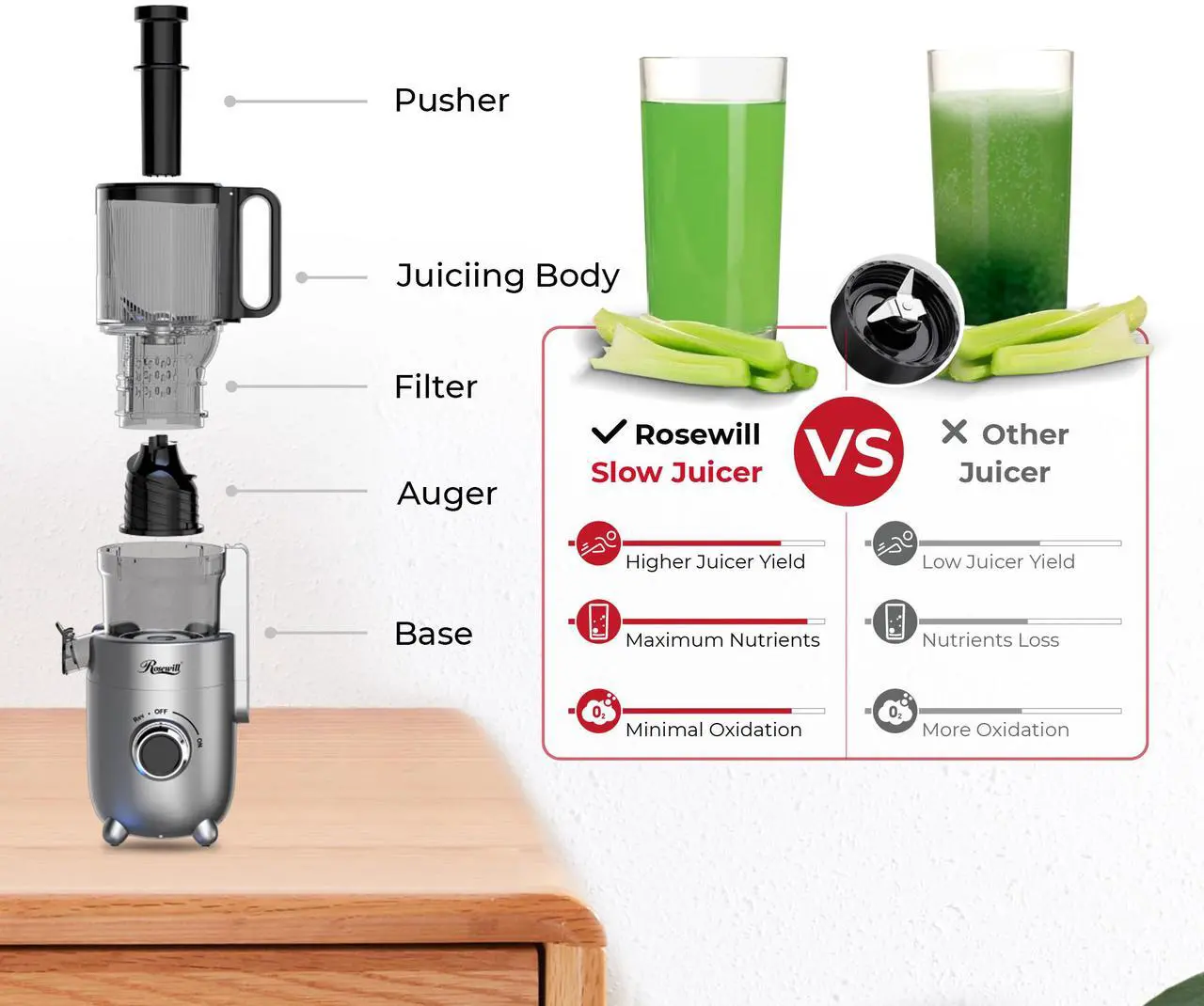 Alt view image 7 of 7 - Rosewill Cold Press Juicer, 4.72" Wide Feed Chute Juice Extractor Machine, High Juice Yield, Slow Masticating Juicer for Whole Vegetables & Fruits