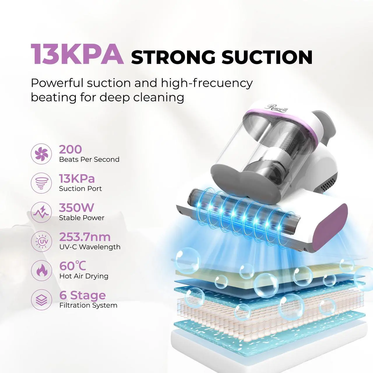 Alt view image 3 of 6 - Rosewill Mattress Vacuum Cleaner: Anti-allergen Bed Vacuum Cleaner with UV-C Light & High Heating Tech, 350W 13Kpa Strong Suction, Deep Cleaning Handheld Vacuums for Sofa/Bed/Pet Hair - Corded - PW