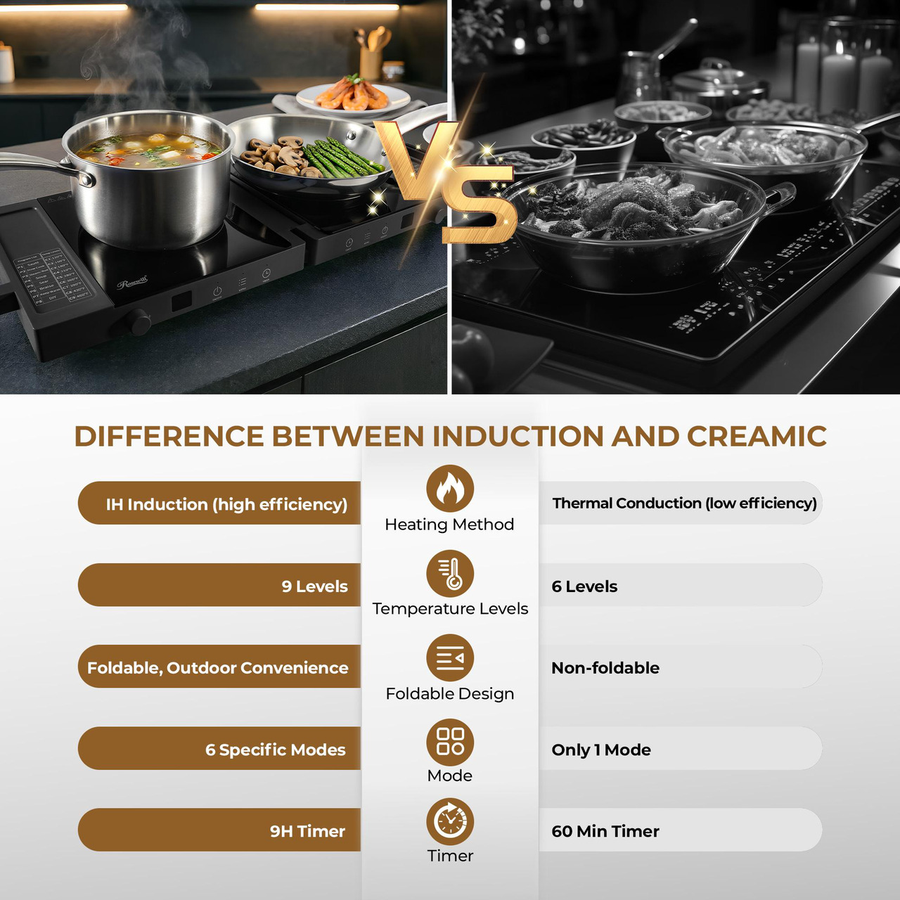 Open Box: Rosewill Foldable Dual Induction Cooktop Burner, 1800W Portable Double Burner with 8 Cooking Modes & 9-Hour Timer, Auto Shutoff, Electric Stove for Home, Dorms, RVs - Black - Newegg.com - Open Box condition - Image 12