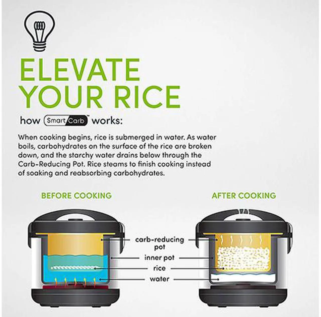 Alt view image 4 of 7 - AROMA ARC1120SBL Black/Stainless Steel 20-Cup SmartCarb Rice Cooker
