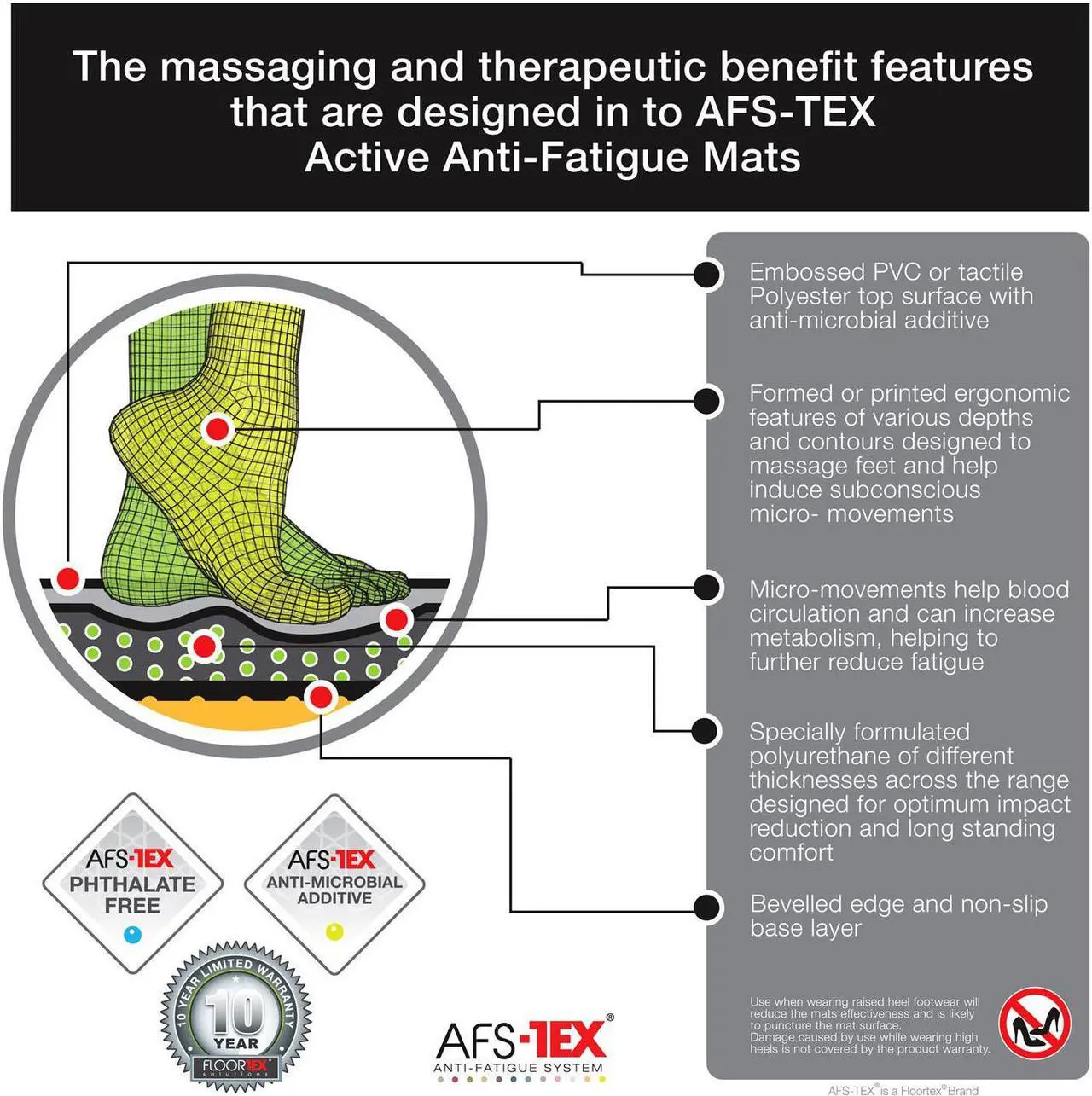 Alt view image 18 of 20 - Floortex FCA32039XBM Chair Mat, AFS-TEX, 39" x 20"