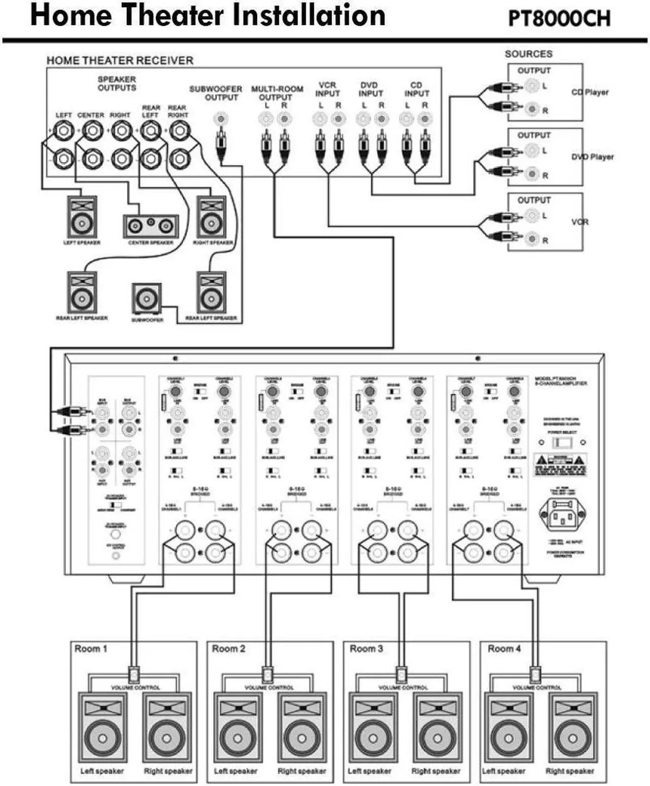 Alt view image 6 of 13 - New Pyle Pt8000ch 19" Rack Mount 8000W 8 Ch Stereo Mono Amplifier Amp 8 Channel