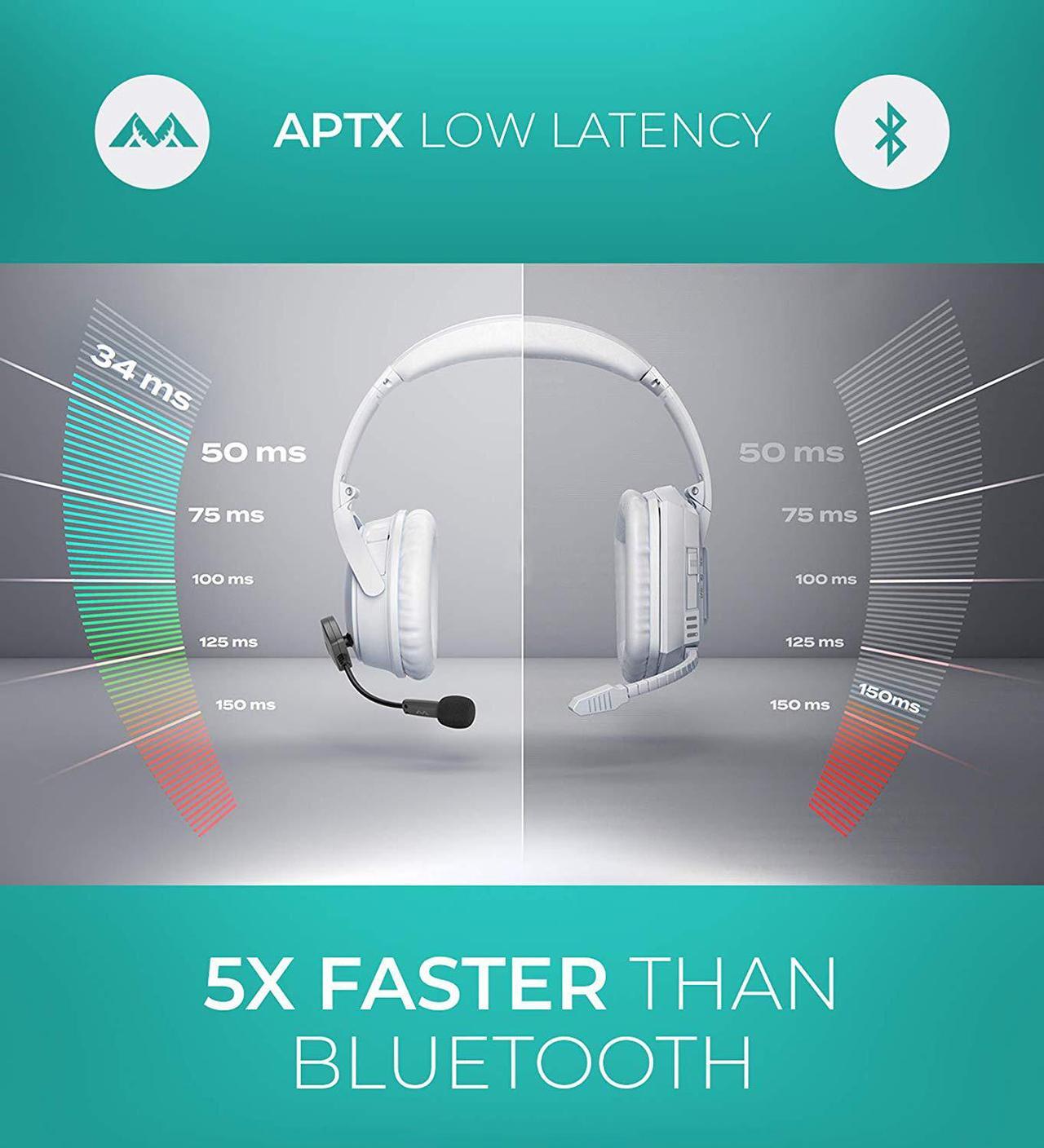 Alt view image 7 of 7 - Antlion Audio Wireless ModMic Attachable Boom Microphone for Headphones - Compatible with PC, Mac, Linux, PlayStation, and More.
