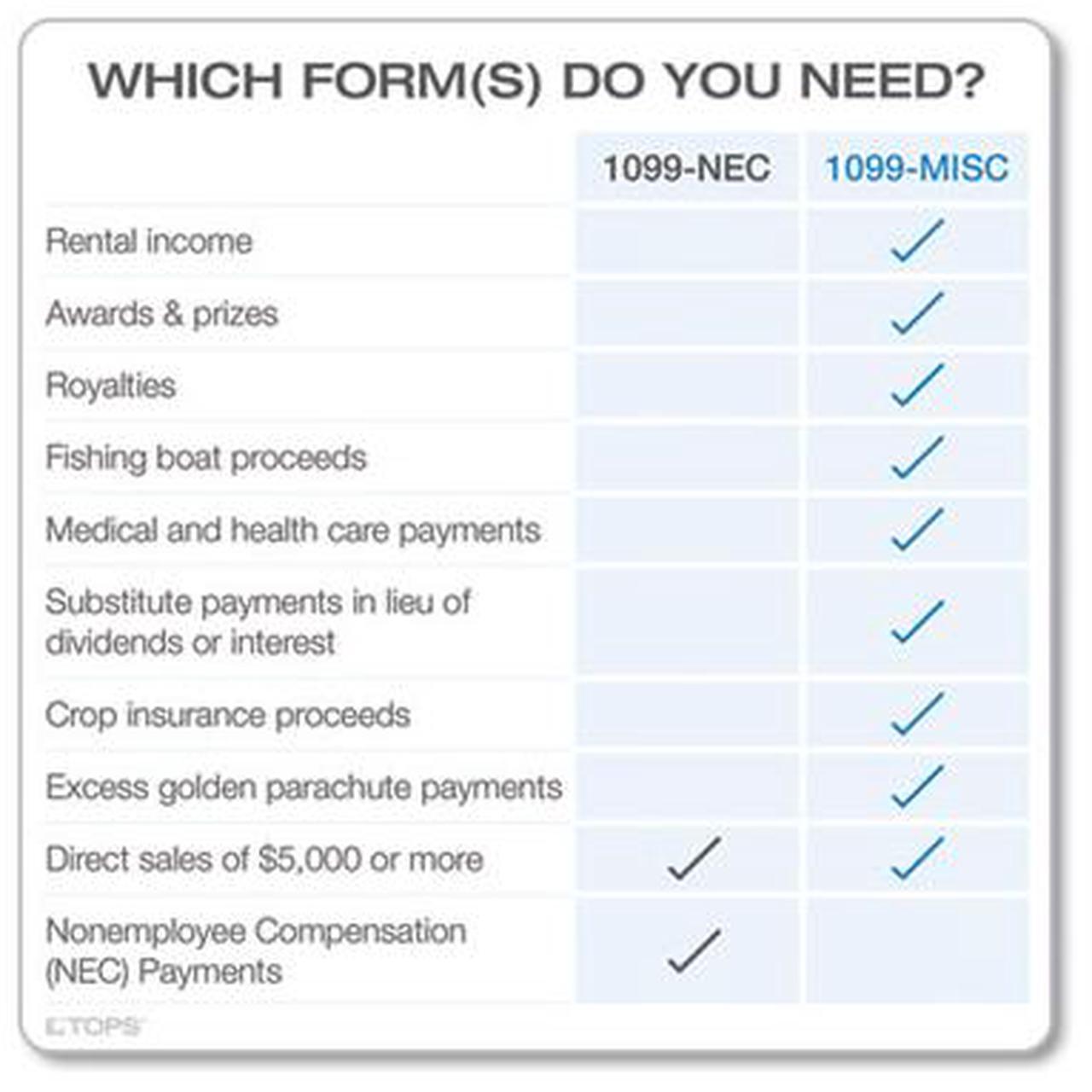 Alt view image 5 of 6 - 5-Part 1099-MISC Tax Forms, 8.5 x 11, 50/Pack 22993MISC