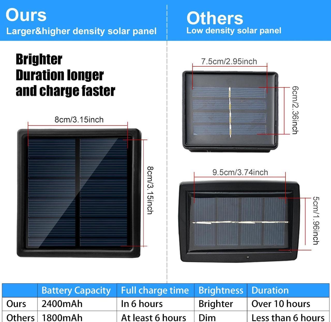 Alt view image 3 of 7 - AGPtEK 20M 200LED Rope Light White +Solar Panel 2400