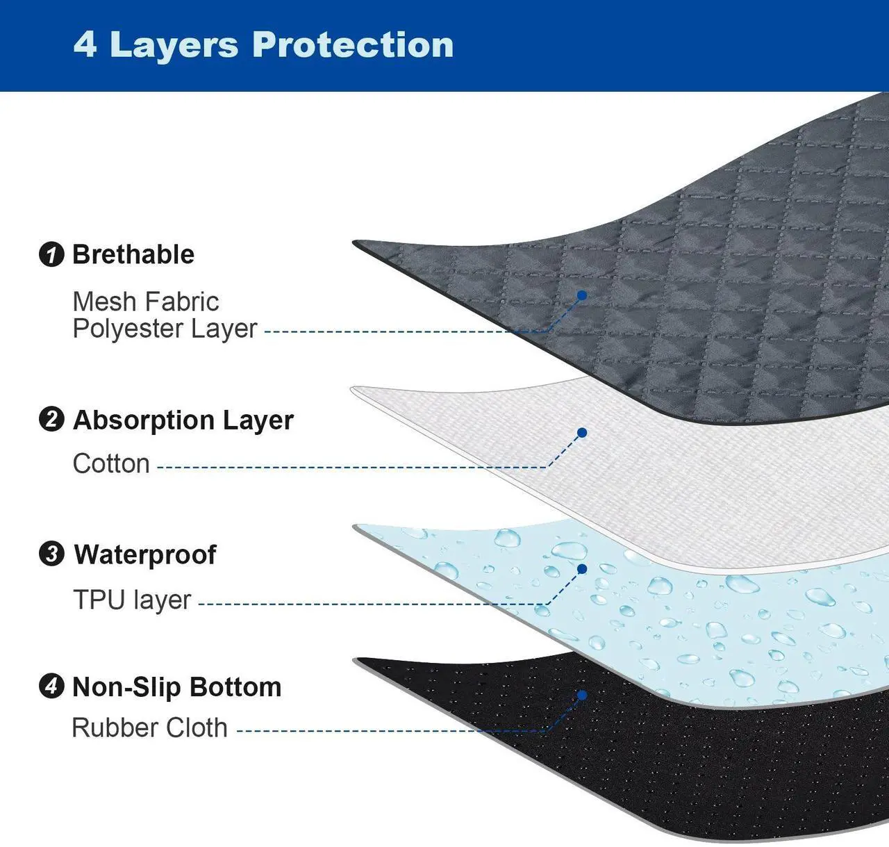Alt view image 3 of 7 - Ownpets Larger 4 Packs Dog Pee Pads Washable Reusable