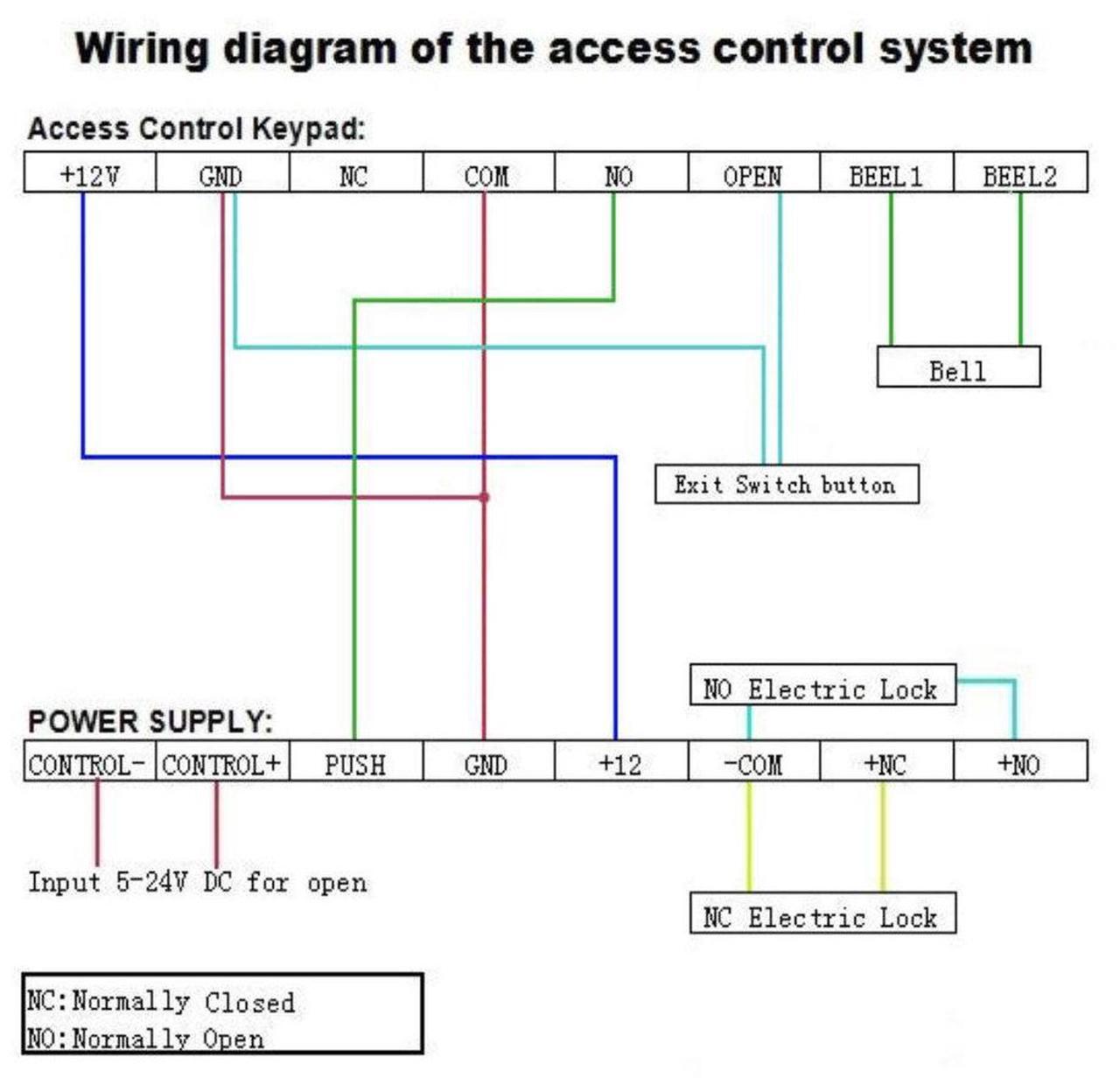 Alt view image 6 of 6 - AGPtEK Full Set RFID Door Access Control System Kit