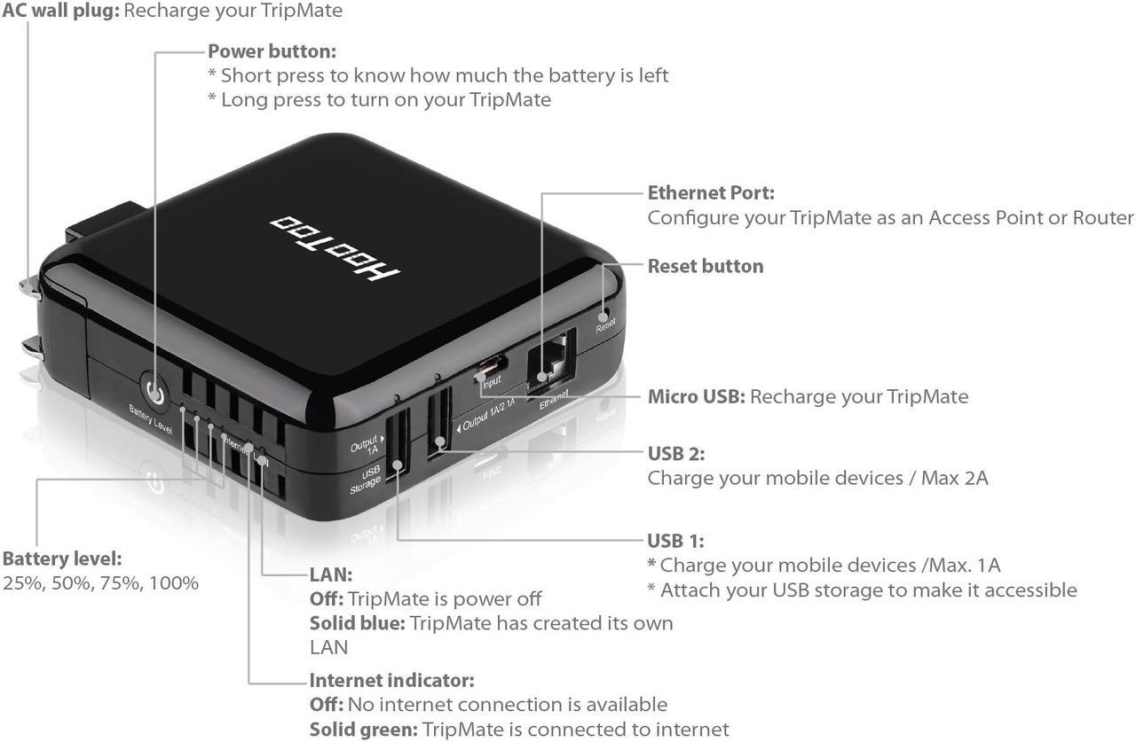 Alt view image 2 of 6 - HooToo HT-TM04 TripMate Elite Versatile Wireless N Travel Router with 6000mAh Battery Charger