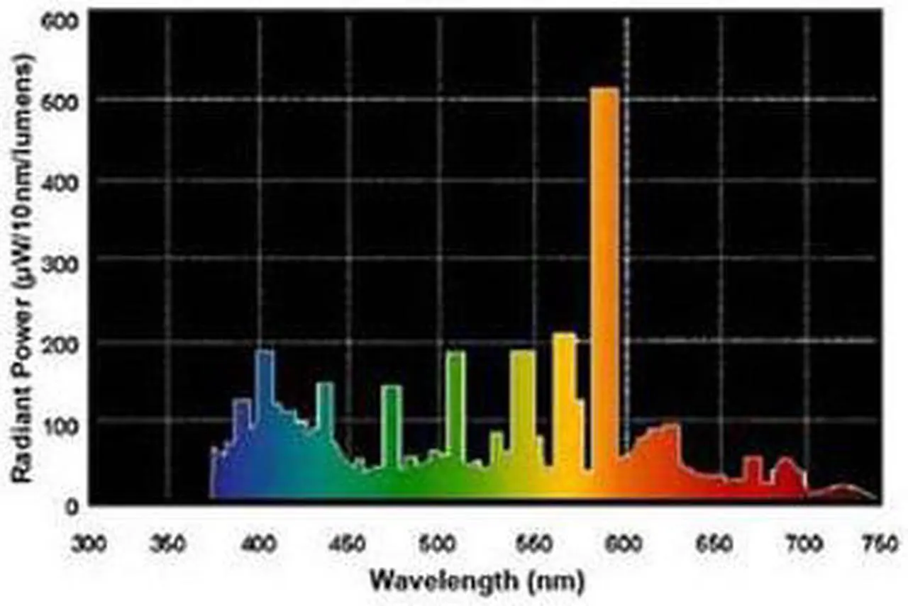 Alt view image 3 of 4 - GE 18904 - MVR400/U/ED28 400 watt Metal Halide Light Bulb