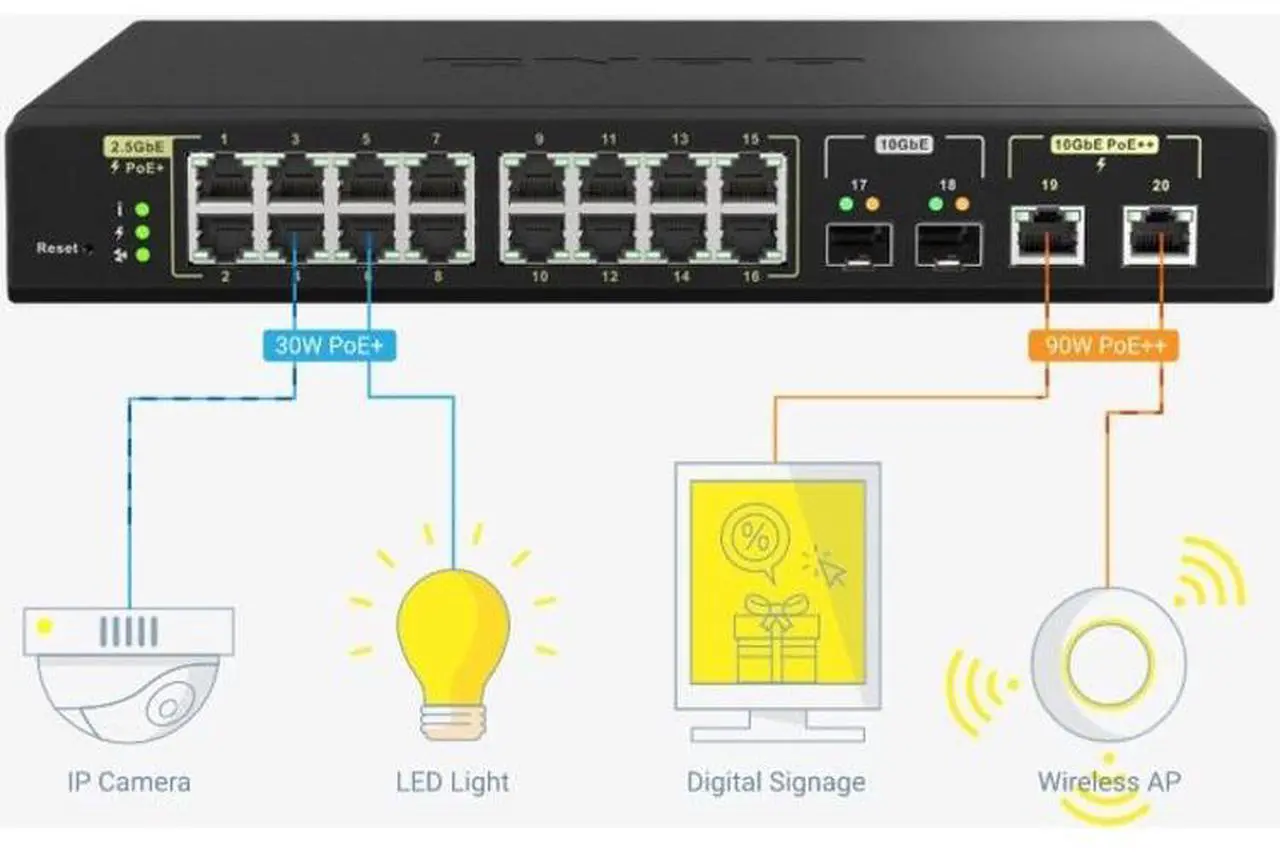 Alt view image 3 of 7 - QNAP QSW-M2116P-2T2S Ethernet Switch