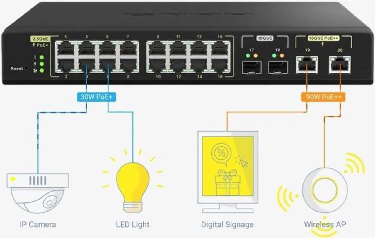 Alt view image 6 of 6 - 2024 QNAP QSW-M3224-24T Network L3 Lite Managed Switch 24 10GBASE-T Network Ports