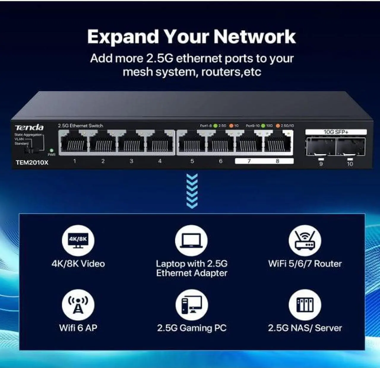 Main image of Tenda Tem2010X  8 Port 2.5G Ethernet Switch Support Vlan & Static Link Aggregation  Unmanaged 2.5Gb Switch With 8 X 2.5G Ports & 2 X 10Gb Sfp Slots  80Gbps Switching Capacity  Fanless Metal Design