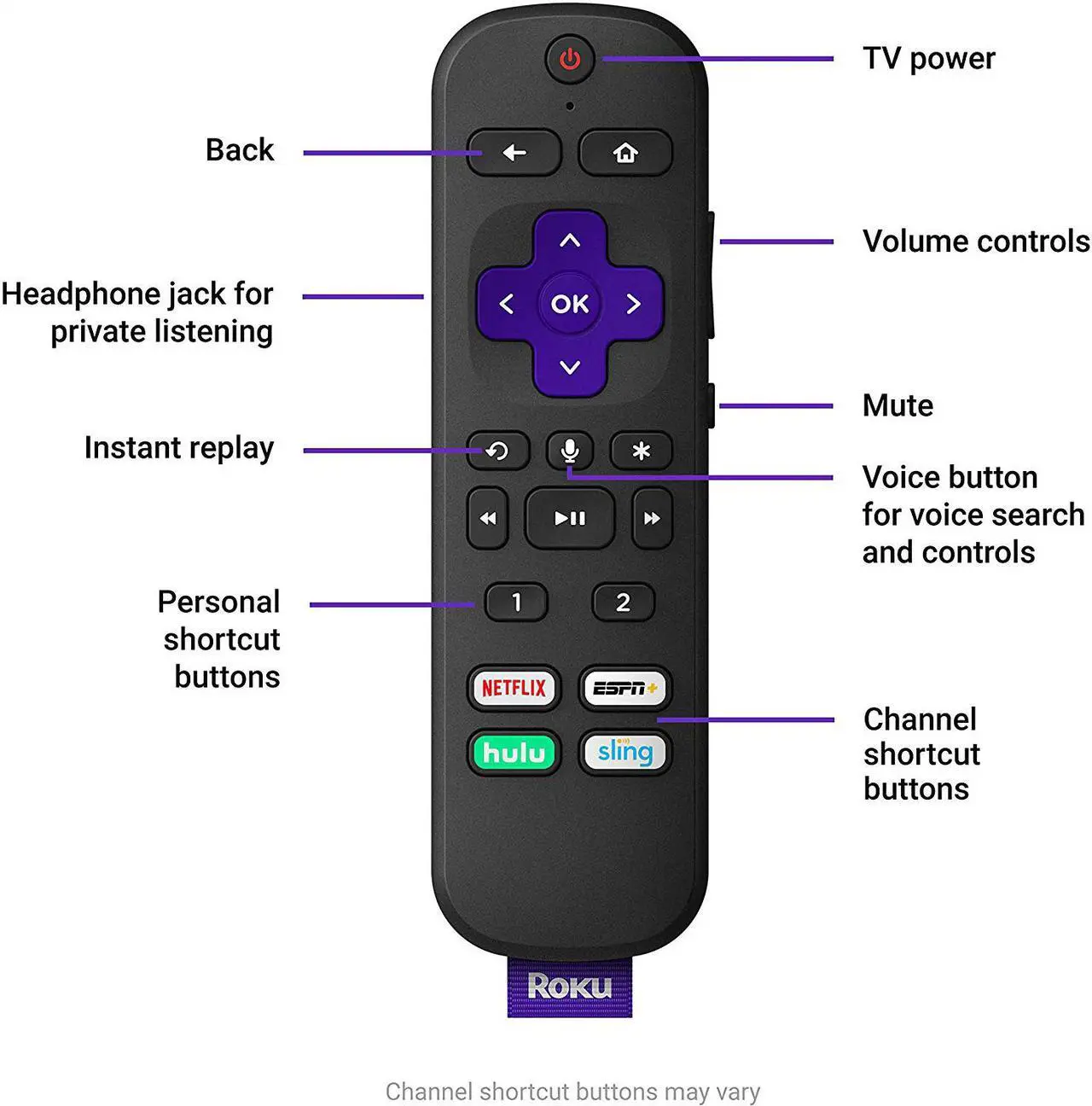 Alt view image 4 of 12 - Roku Ultra | Streaming Media Player 4K/HD/HDR with Premium JBL Headphones 2019