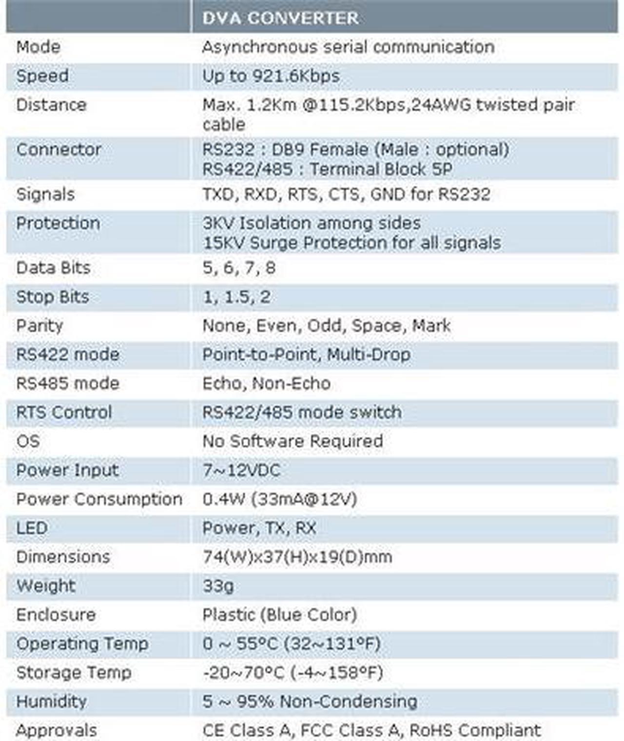 Alt view image 2 of 2 - High Quality RS-485 to RS-232 Converter
