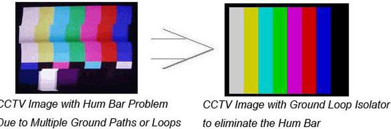 Main image of CCTV Video Ground Loop Isolator for Ground Loop Interference - Prevents video-signal distortion caused by video ground loops / Eliminates picture tearing, cross talk and rolling
