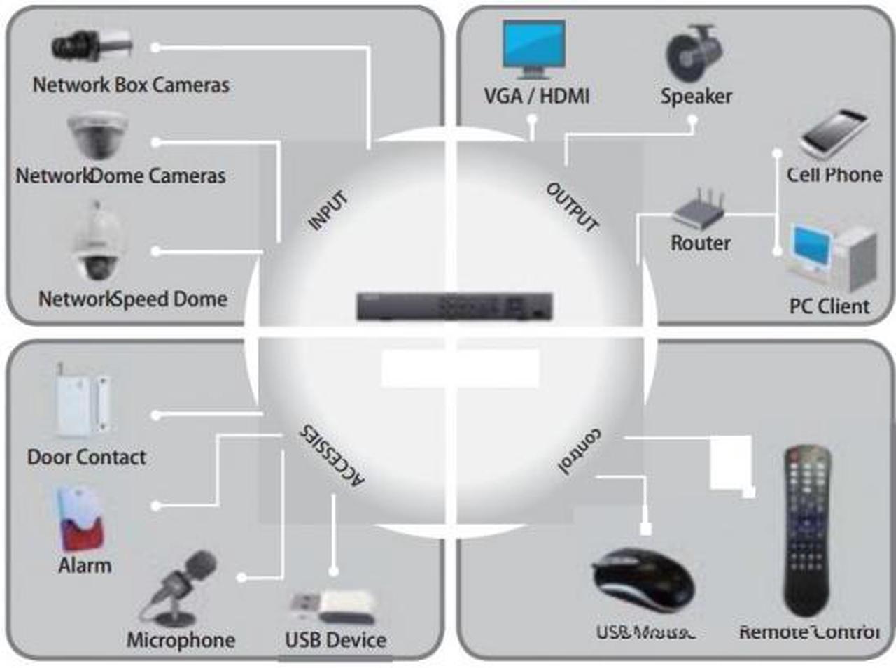 Alt view image 5 of 6 - LTS HD-TVI 4CH Hybrid LT 8304 DVR System, HD 1080P, Tribrid-Analog, HD-TVI and IP Cameras barebone