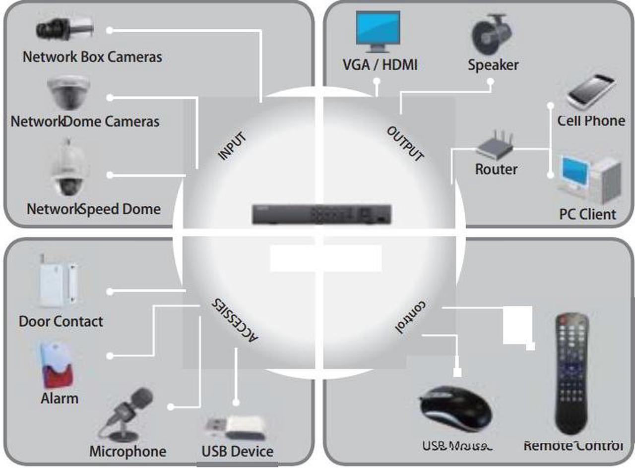 Alt view image 2 of 4 - CCTV Security Camera HD-TVI 8CH Tribrid DVR System, HDMI, VGA, BNC, Analog, HD-TVI and IP Cameras Upto 3MP, Cloud ,P2P (HDD: 2TB)