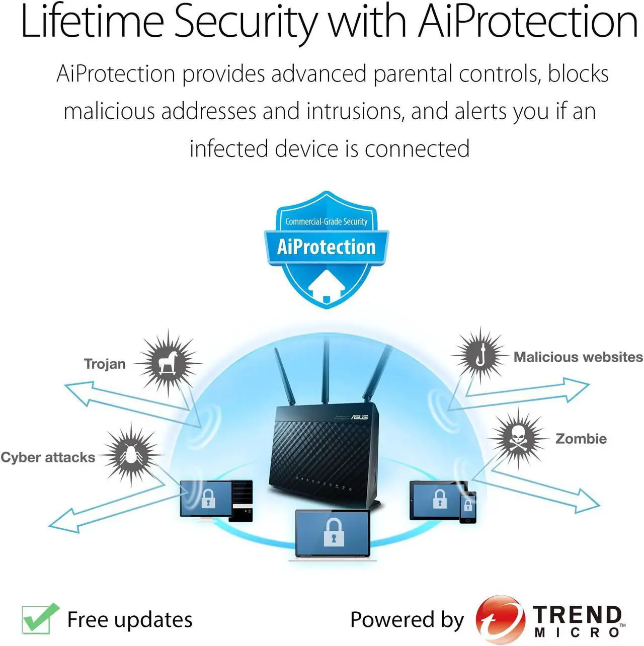 Alt view image 3 of 8 - Asus Rt Ac68U Wireless Ac1900 Dual Band Gigabit Router, 2 Years Warranty